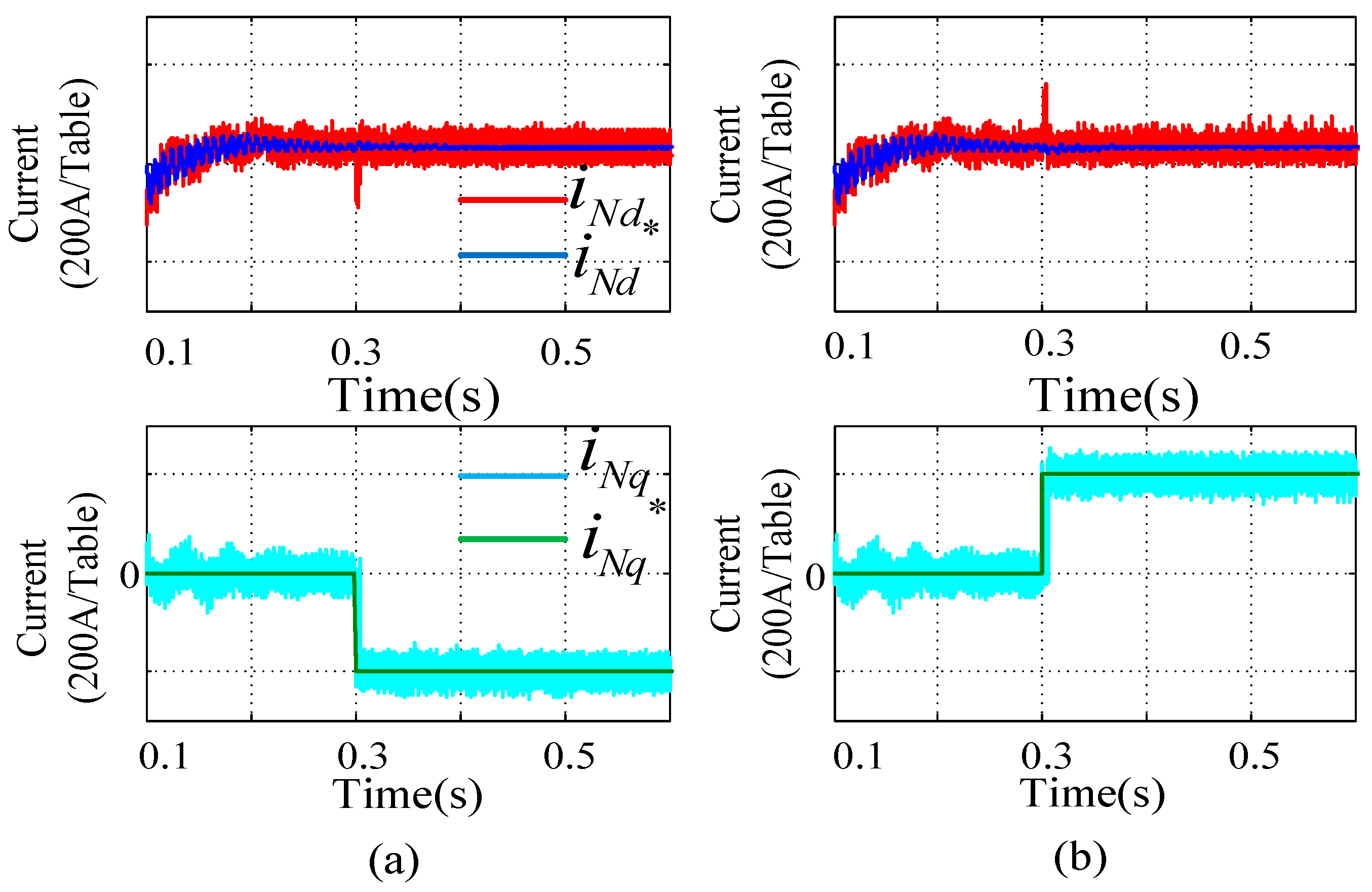 Energies 11 01803 g011 Energies 11 01803 g011