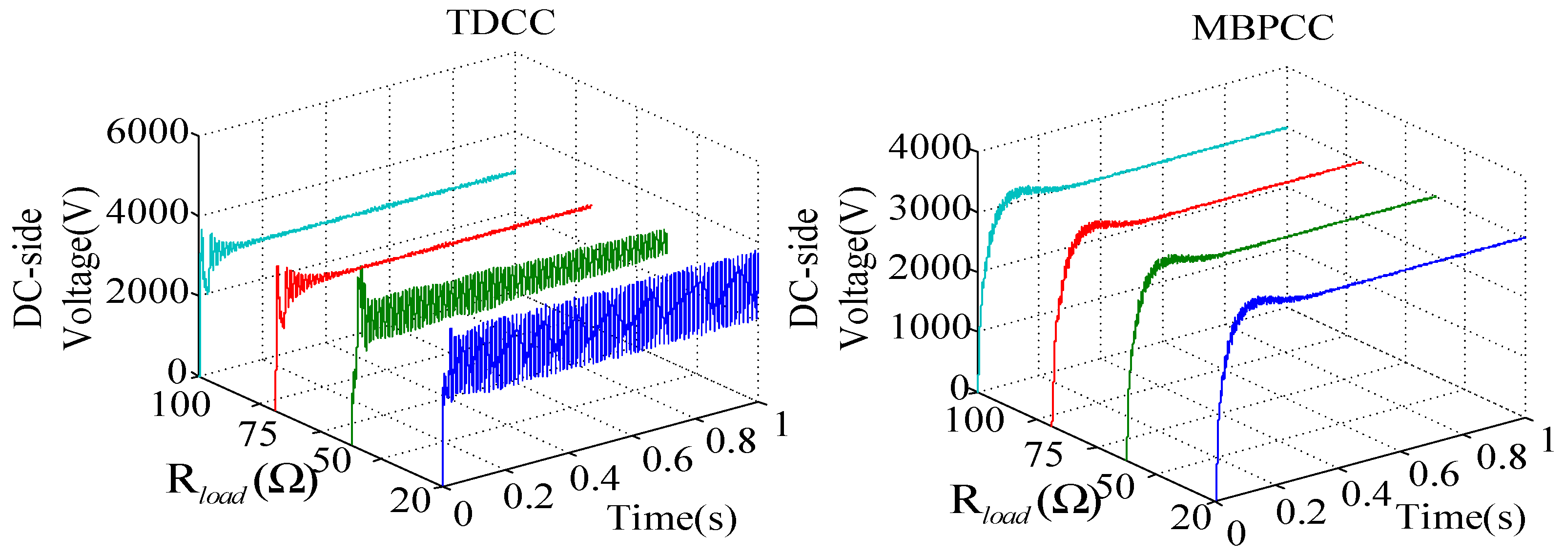 Energies 11 01803 g017 Energies 11 01803 g017