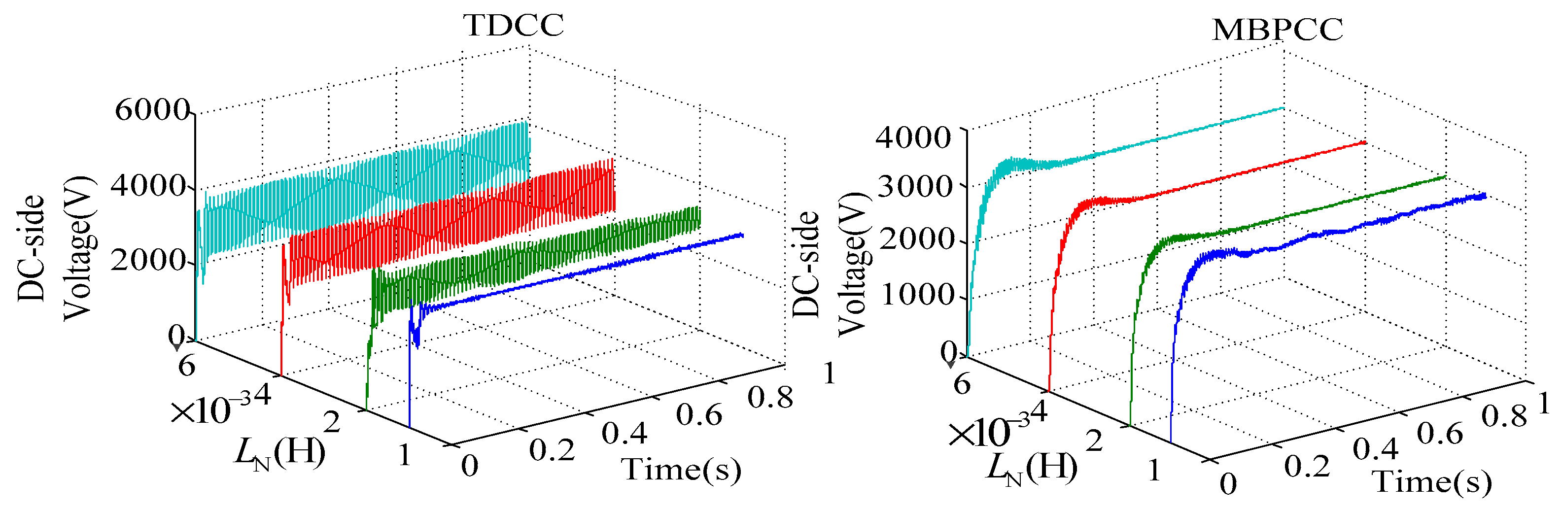 Energies 11 01803 g018 Energies 11 01803 g018