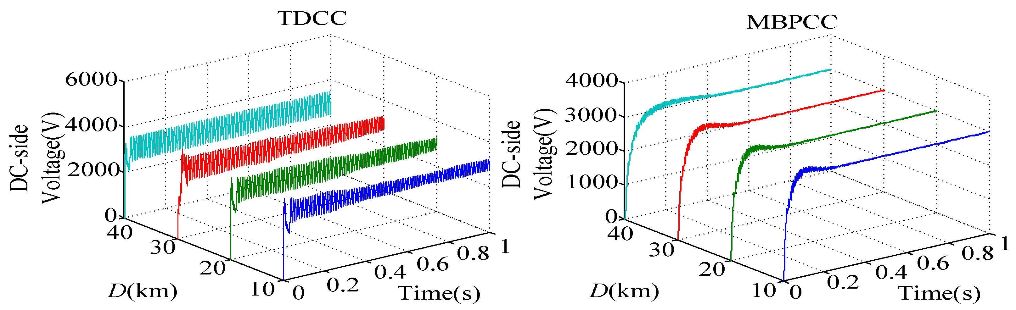 Energies 11 01803 g019 Energies 11 01803 g019