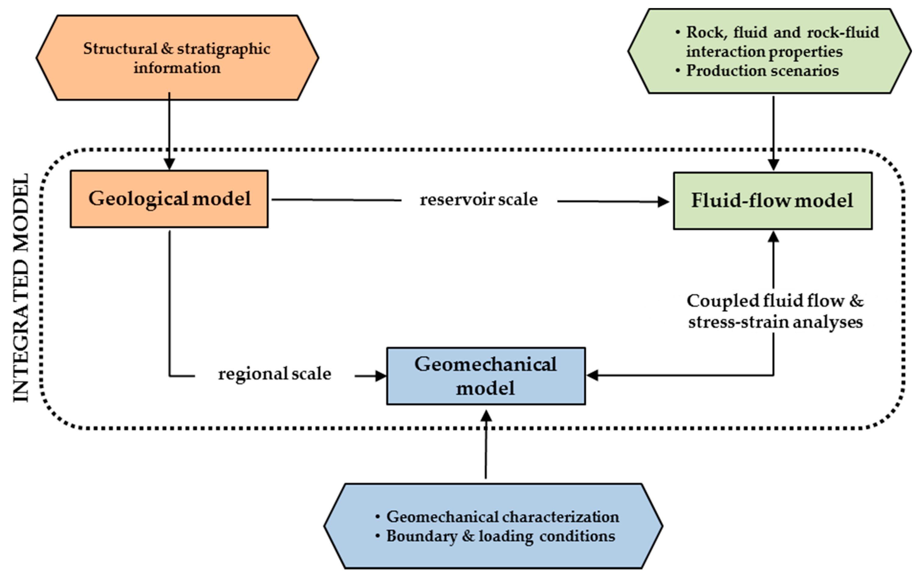 Energies 11 01804 g002 550