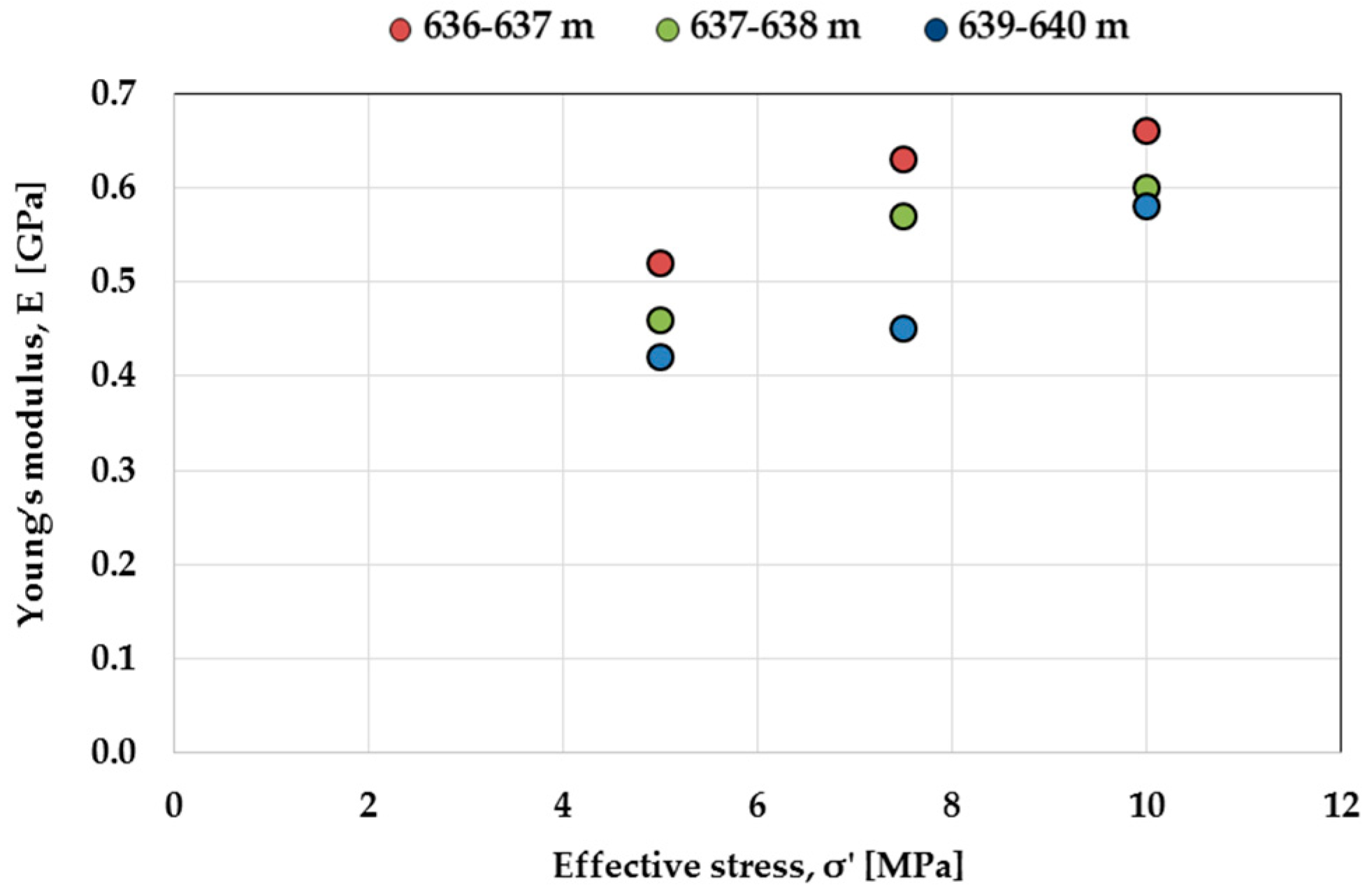 Energies 11 01804 g009 550