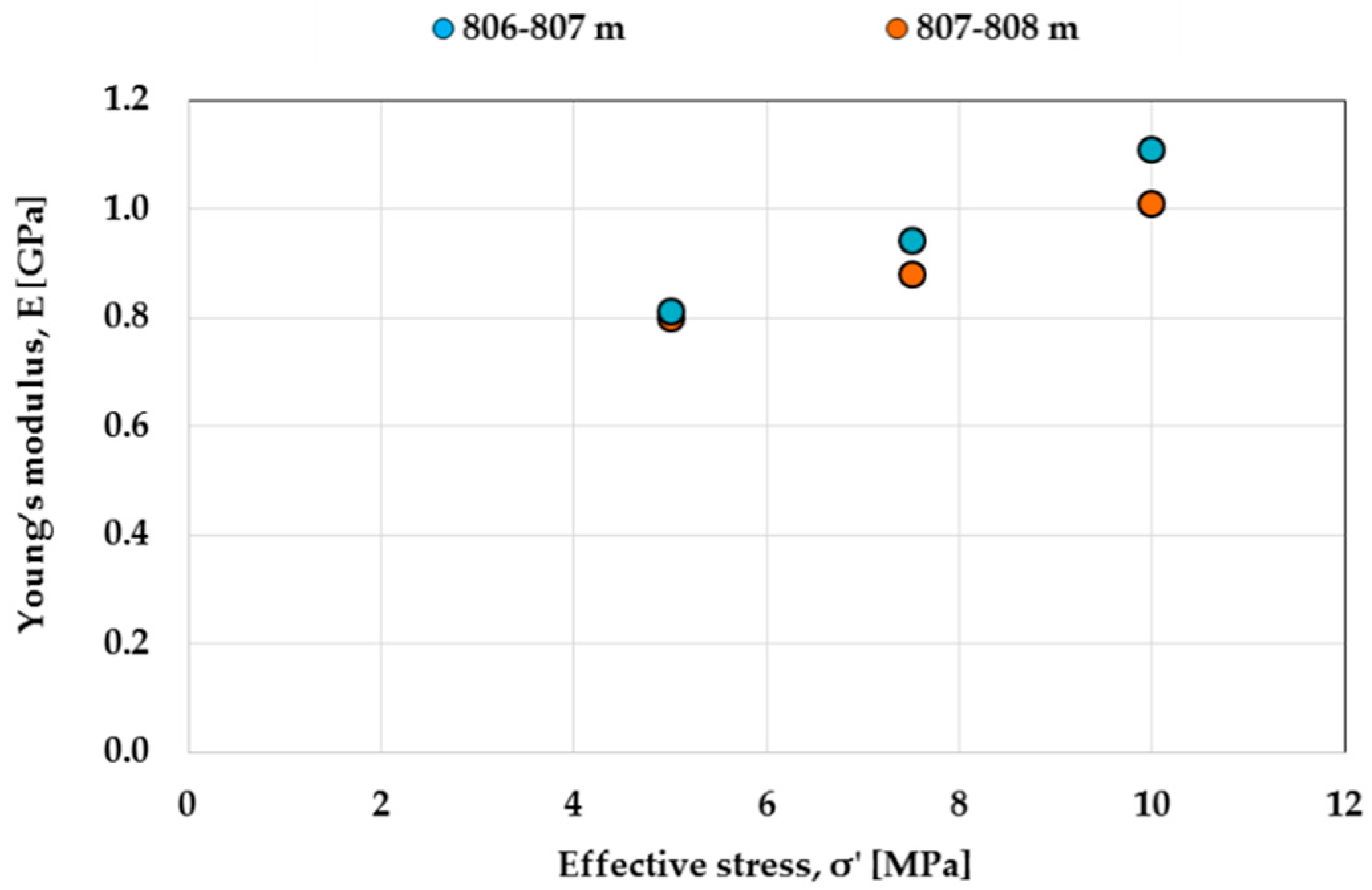 Energies 11 01804 g010 550