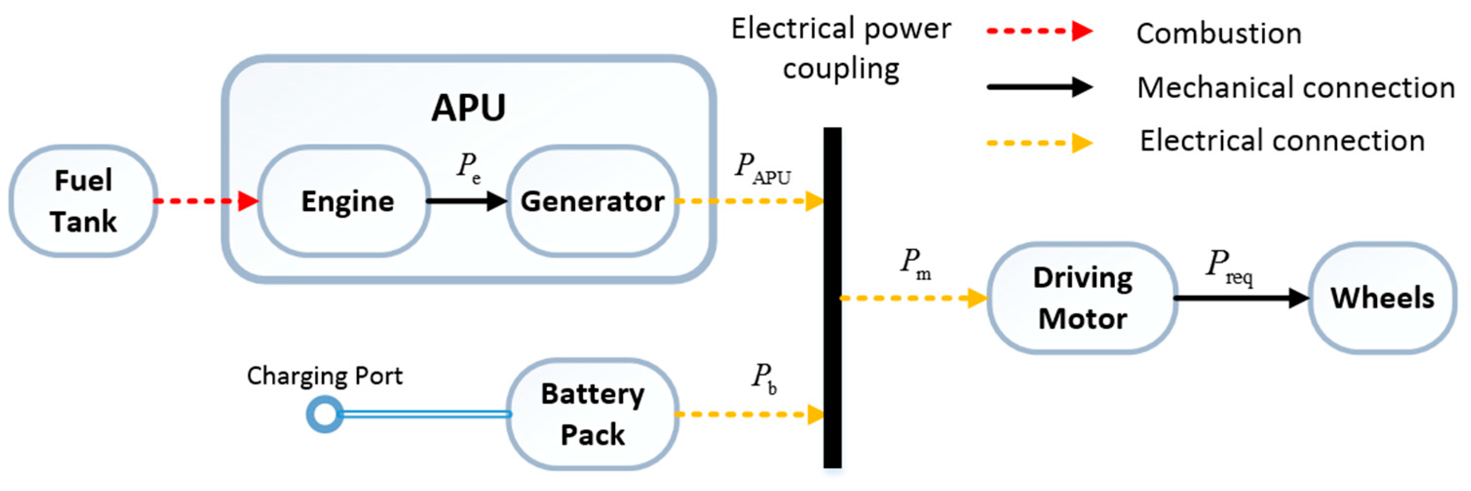 Energies 11 01805 g001