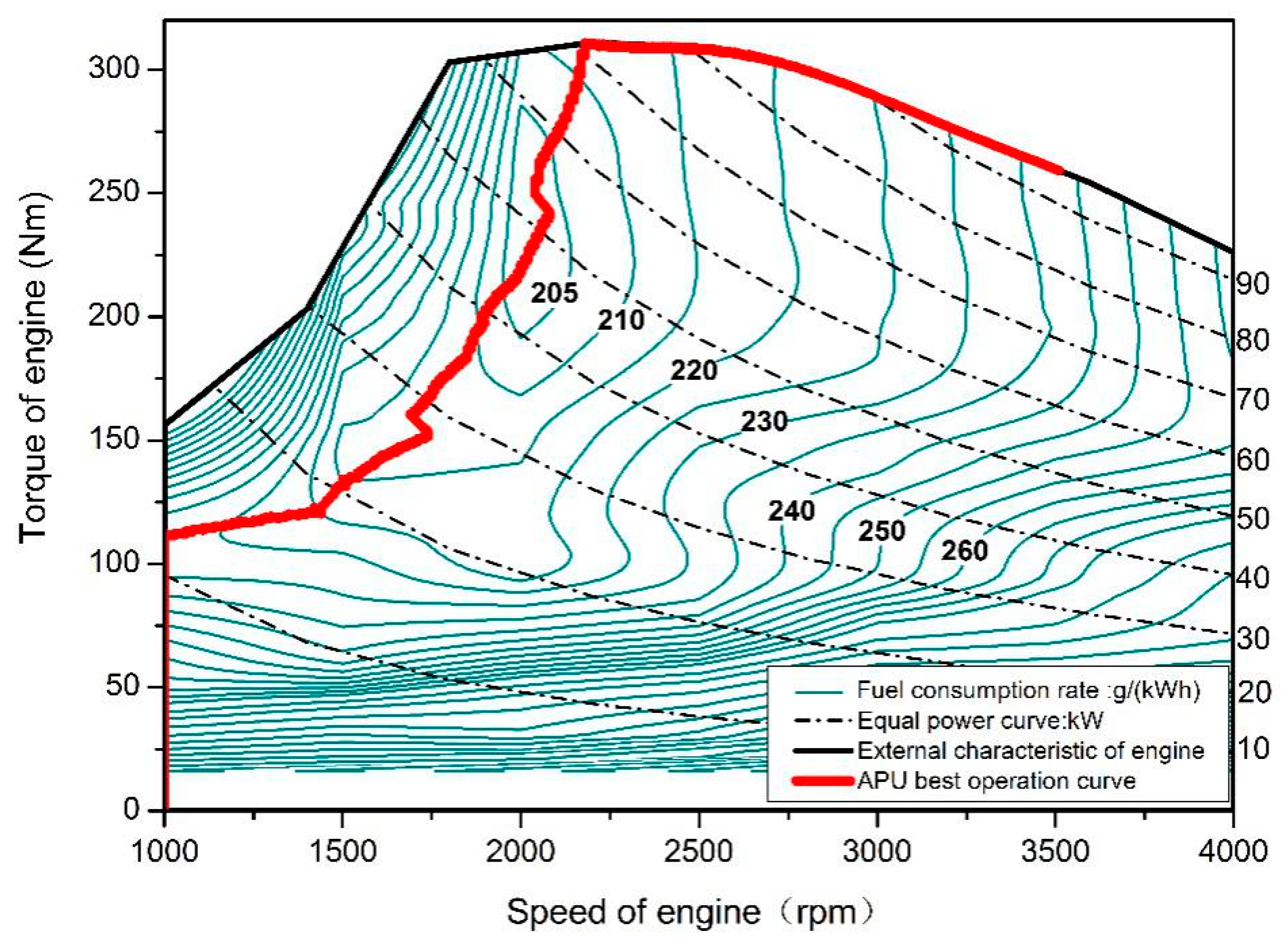 Energies 11 01805 g004