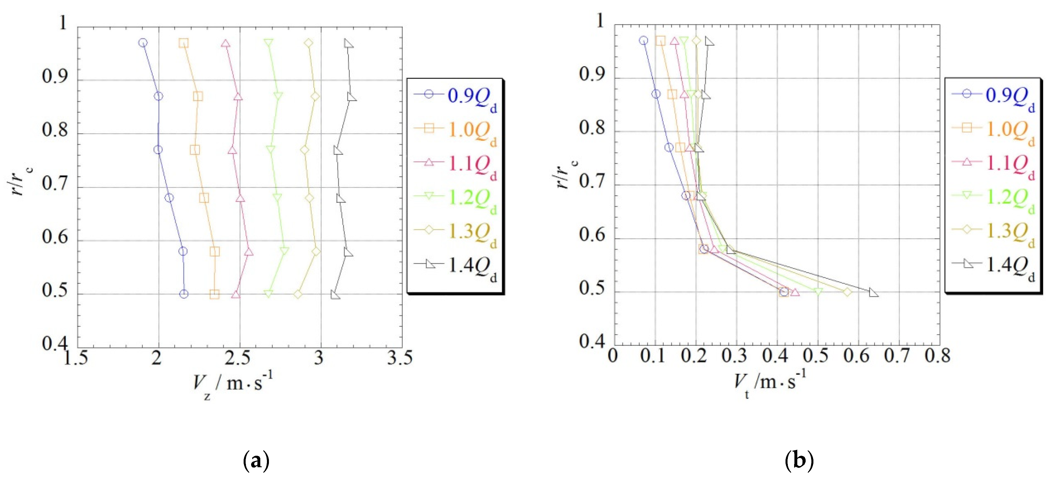 Energies 11 01806 g006 Energies 11 01806 g006