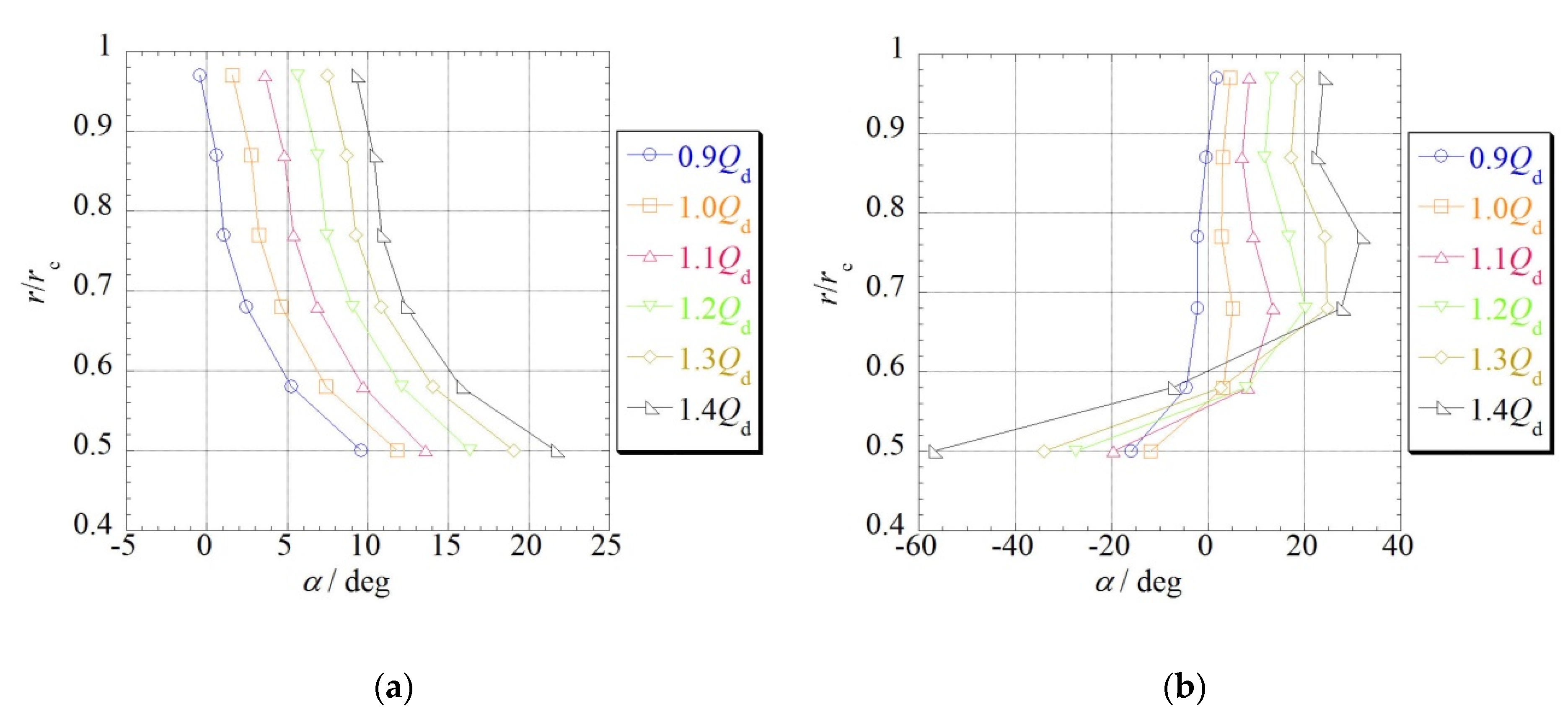 Energies 11 01806 g009 Energies 11 01806 g009