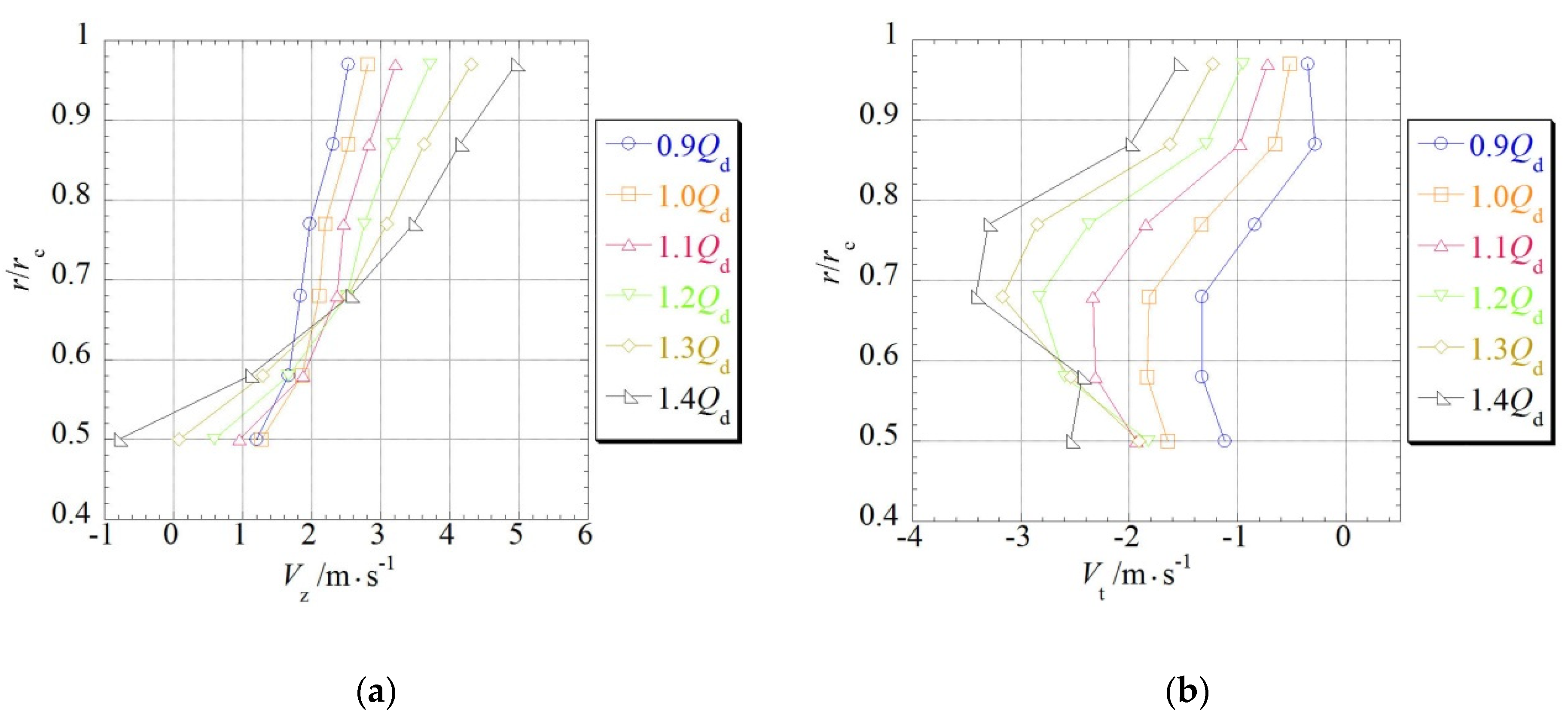 Energies 11 01806 g011 Energies 11 01806 g011