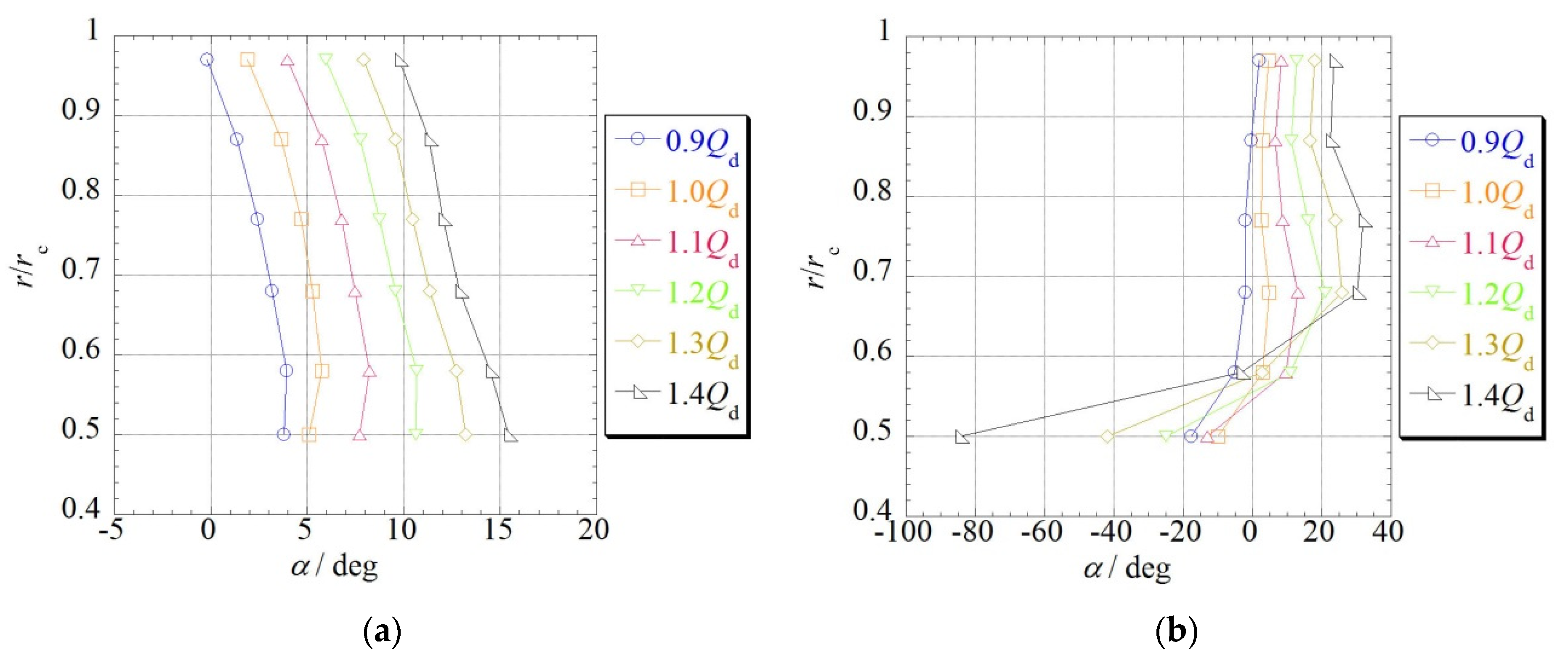 Energies 11 01806 g012 Energies 11 01806 g012