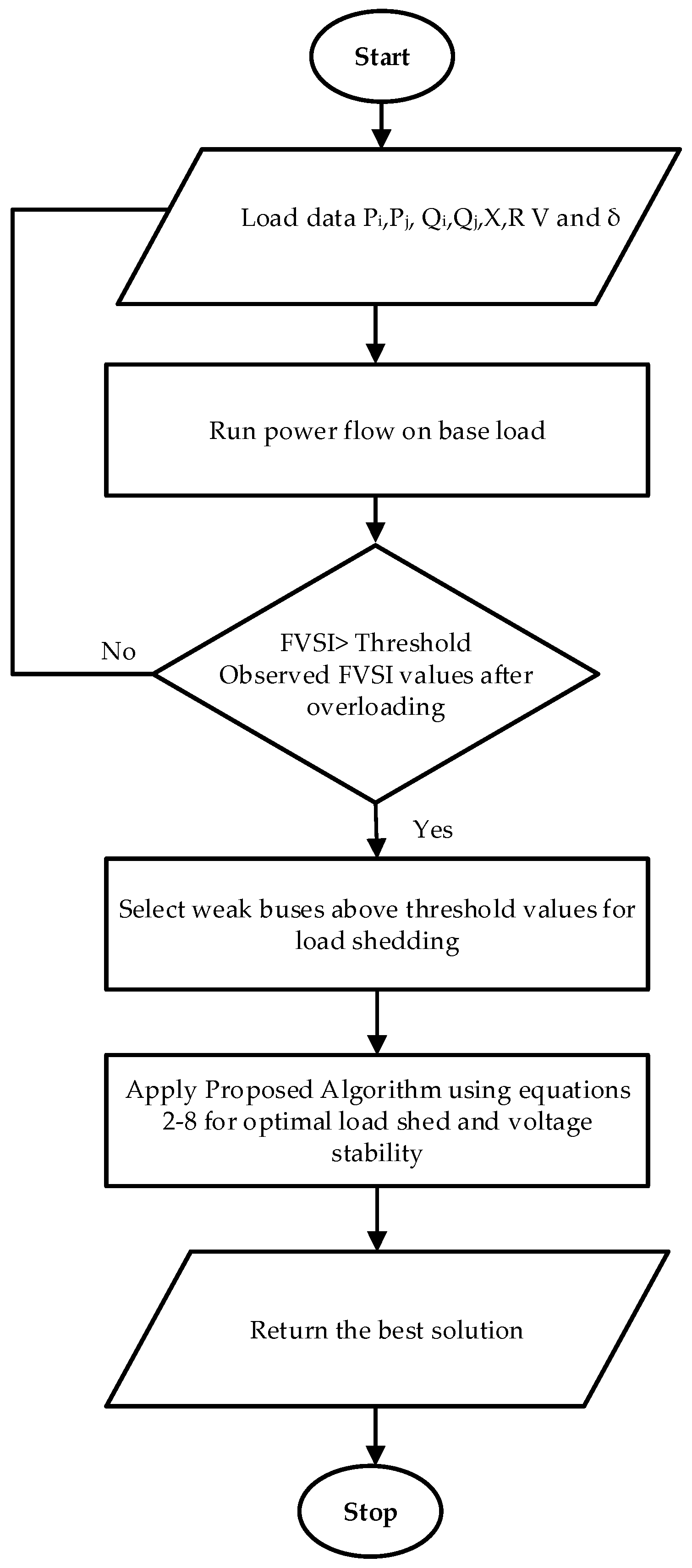 Energies Free Full Text An Improved Algorithm For Optimal Load Shedding In Power Systems