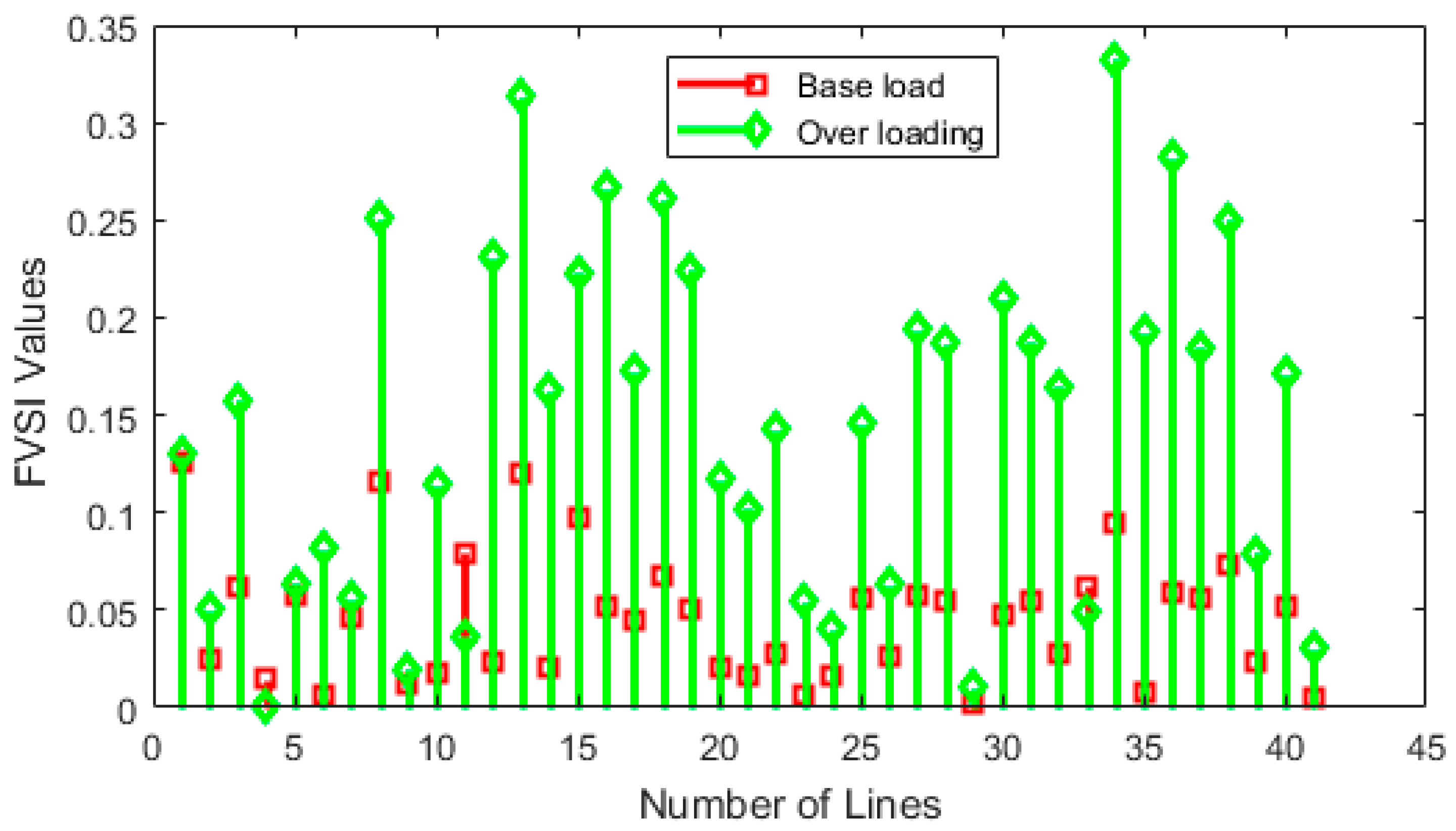 Energies 11 01808 g004 Energies 11 01808 g004
