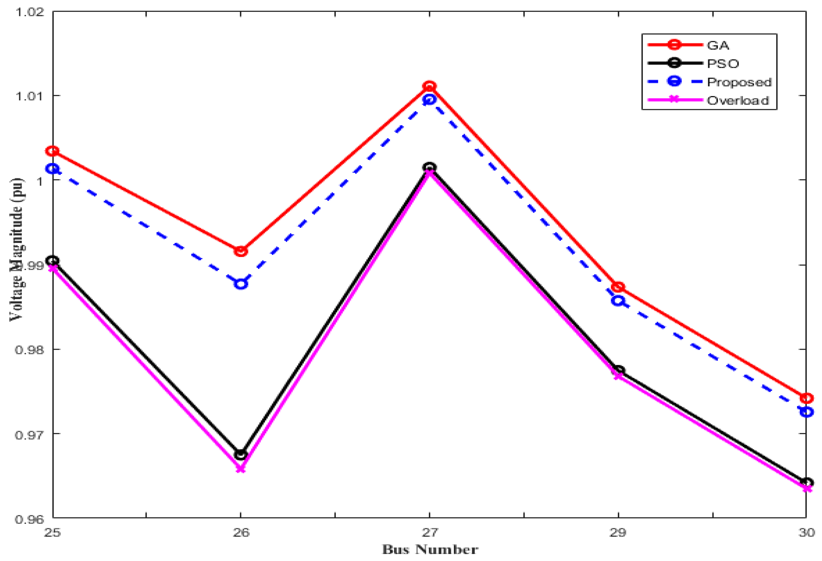Energies 11 01808 g006 Energies 11 01808 g006