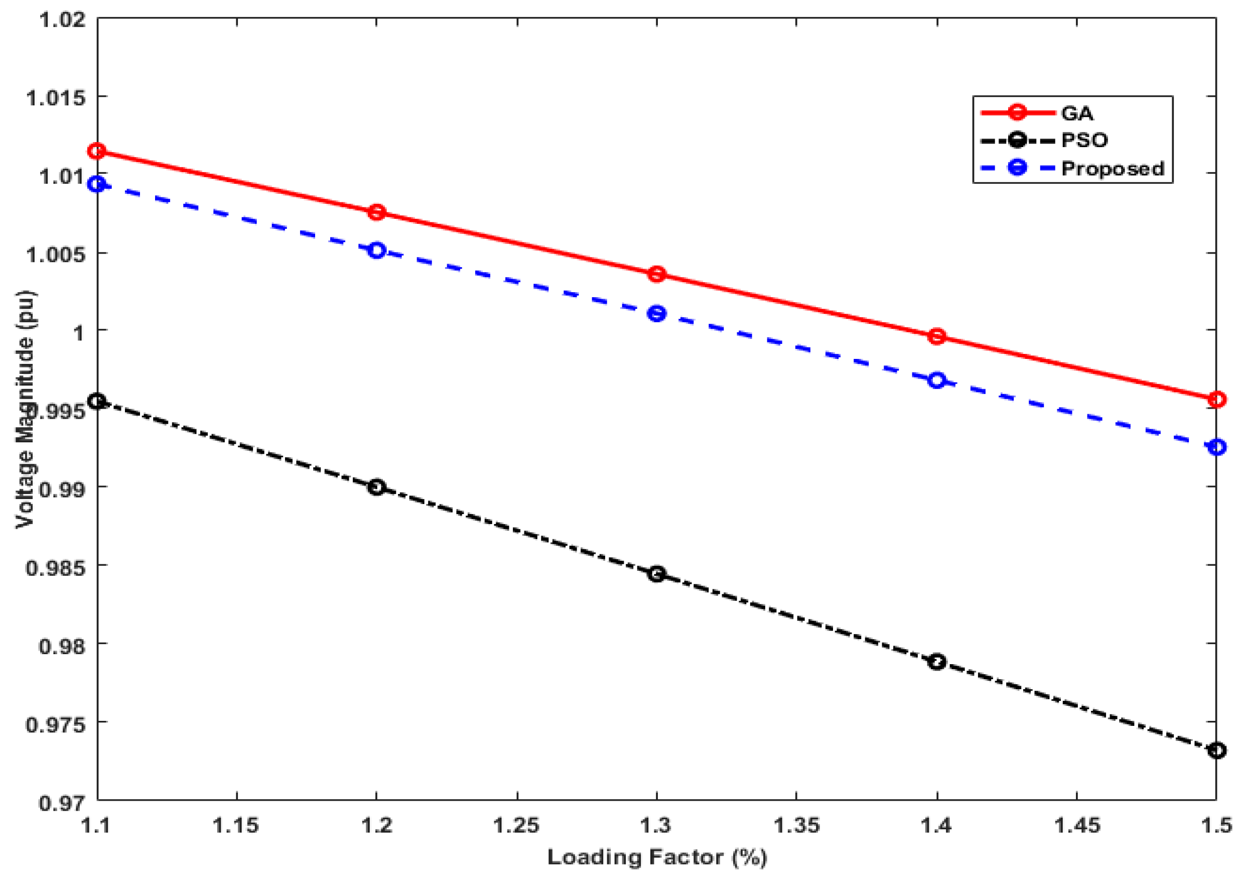 Energies 11 01808 g008 Energies 11 01808 g008