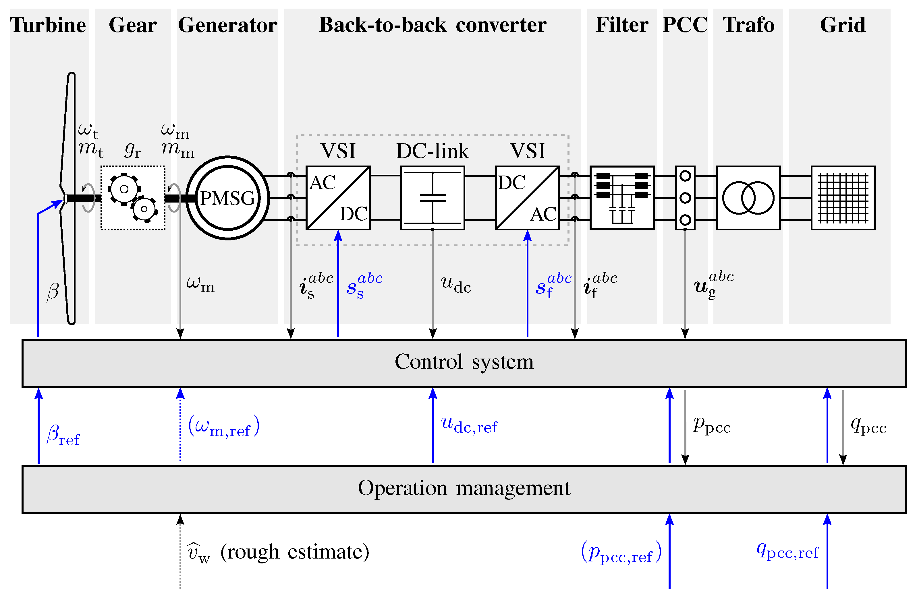 State-Space Models with Regime Switching: Classical and