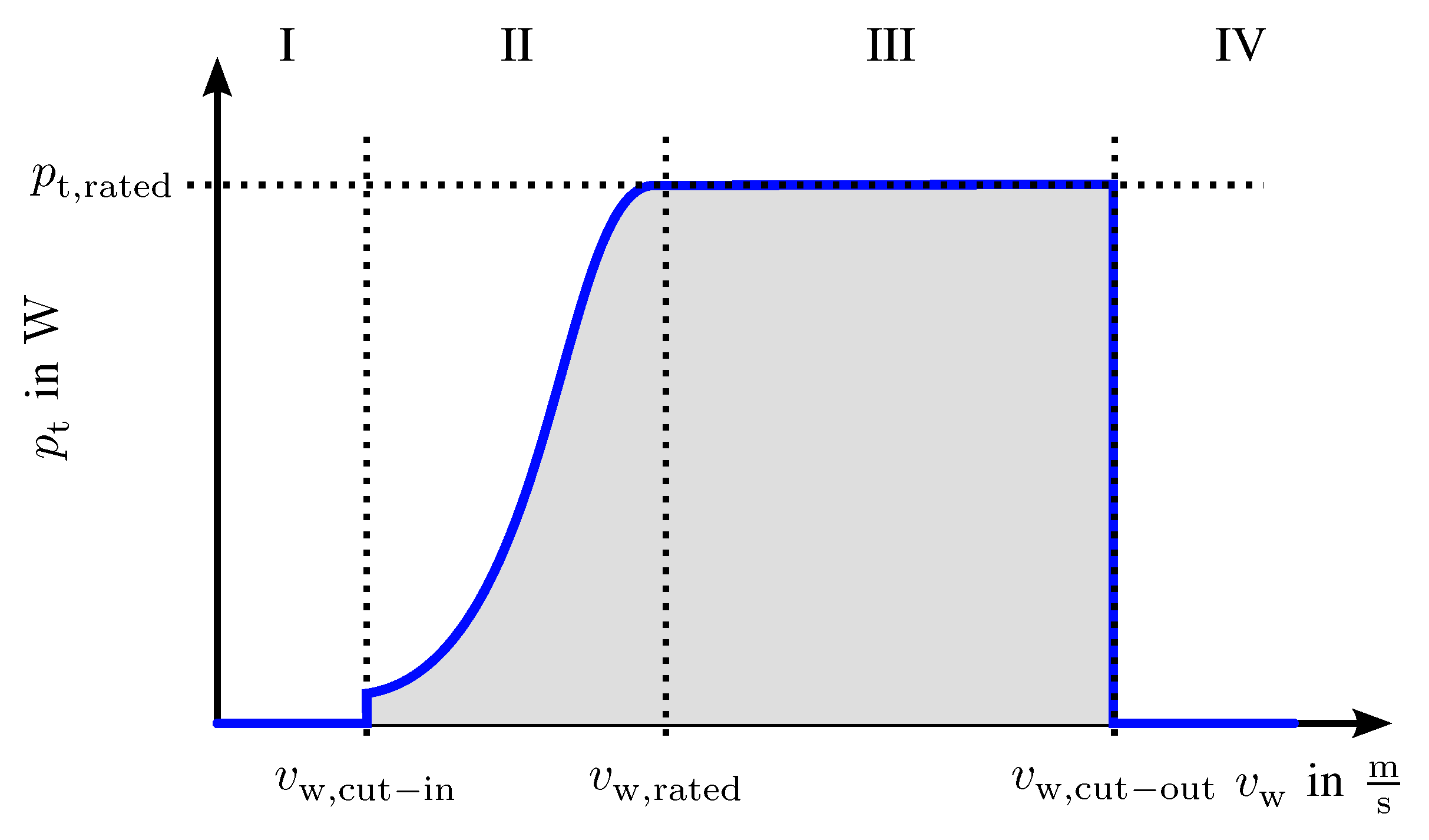 Energies 11 01809 g002 Energies 11 01809 g002