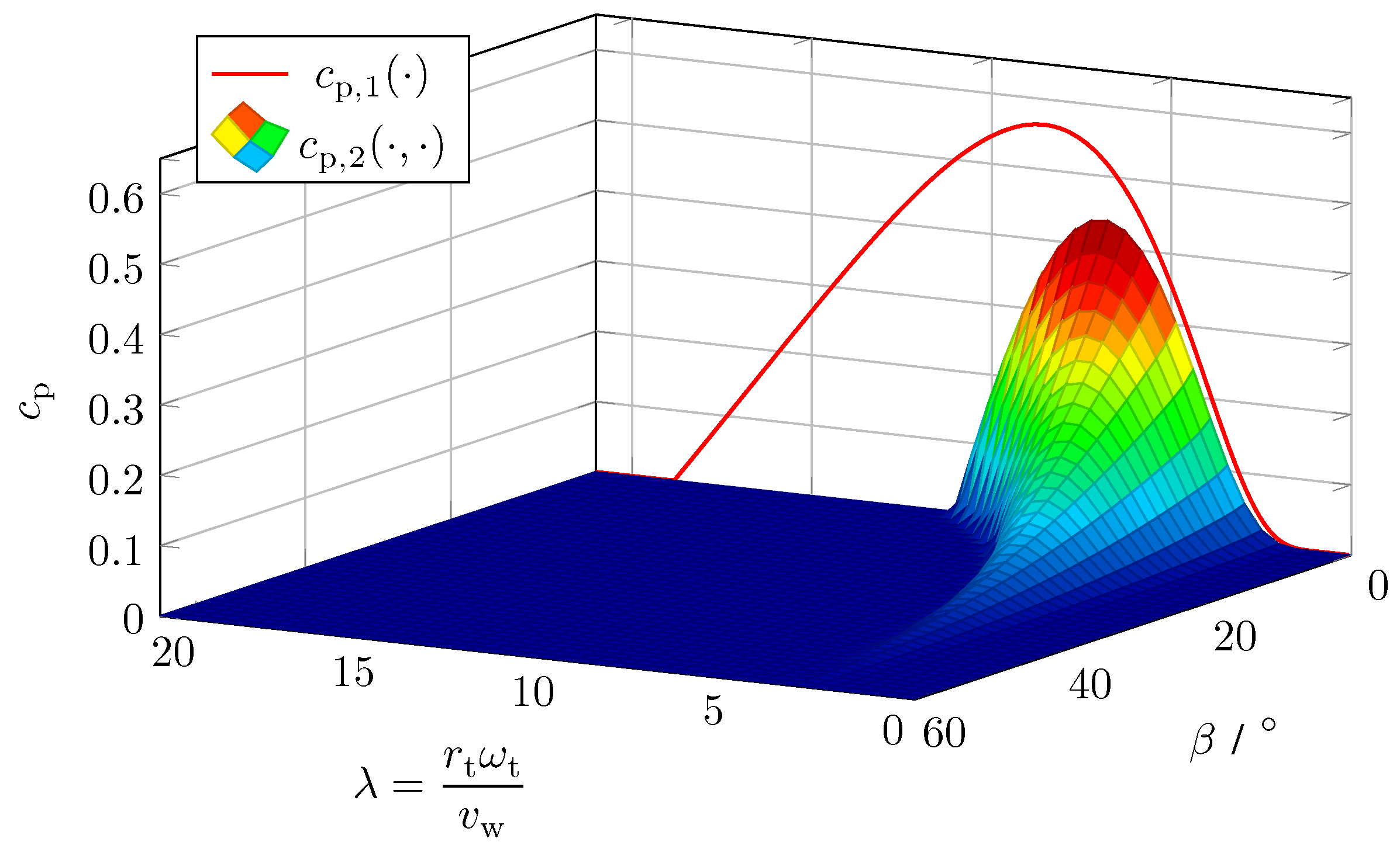 Energies 11 01809 g003 Energies 11 01809 g003