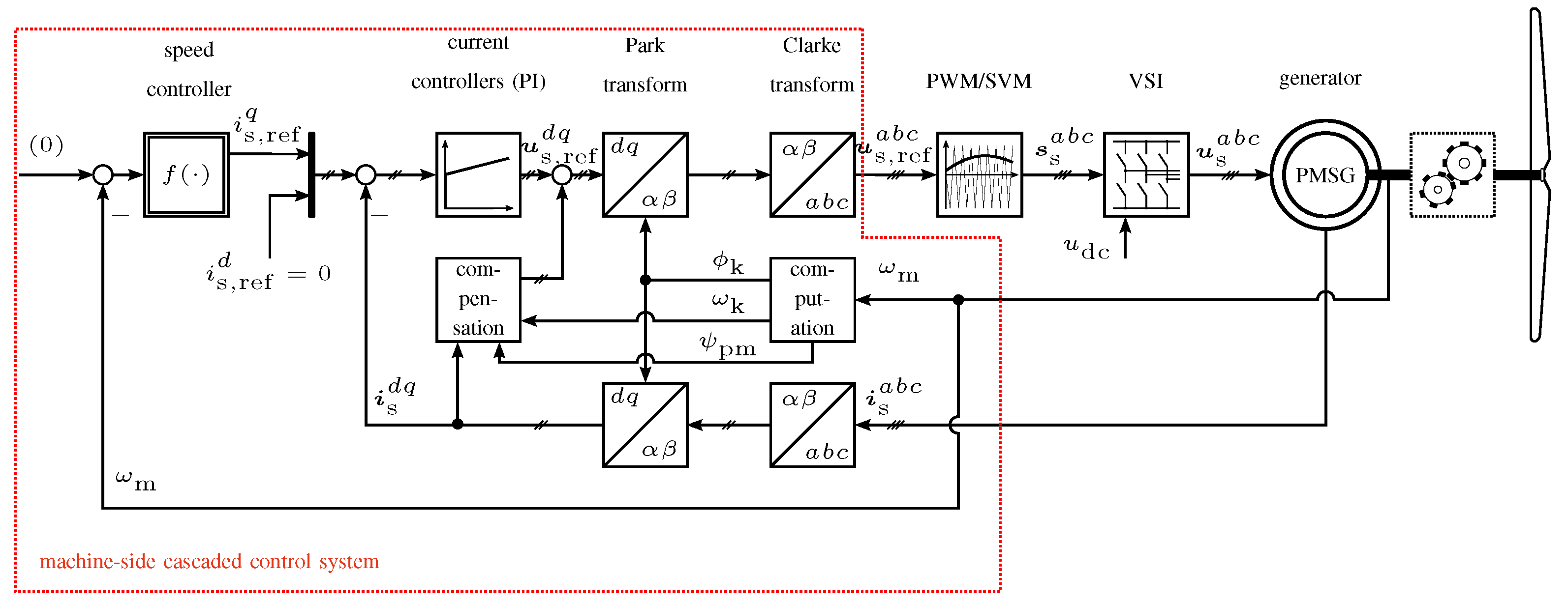 space plan generator dynamo space plan generator dynamo