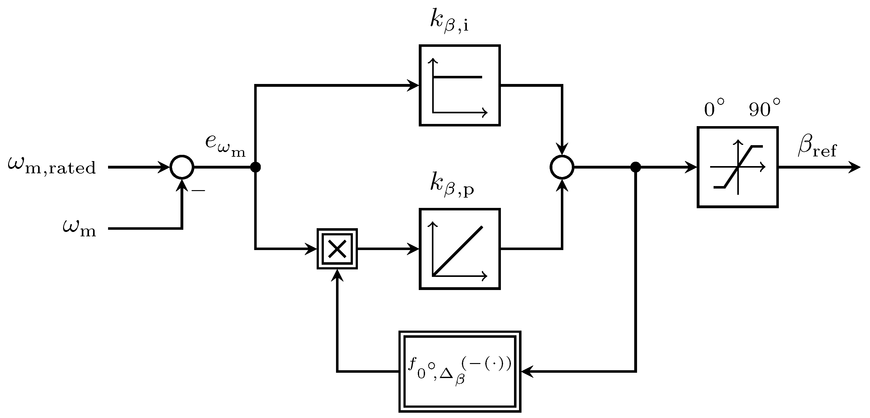 Energies 11 01809 g009 Energies 11 01809 g009