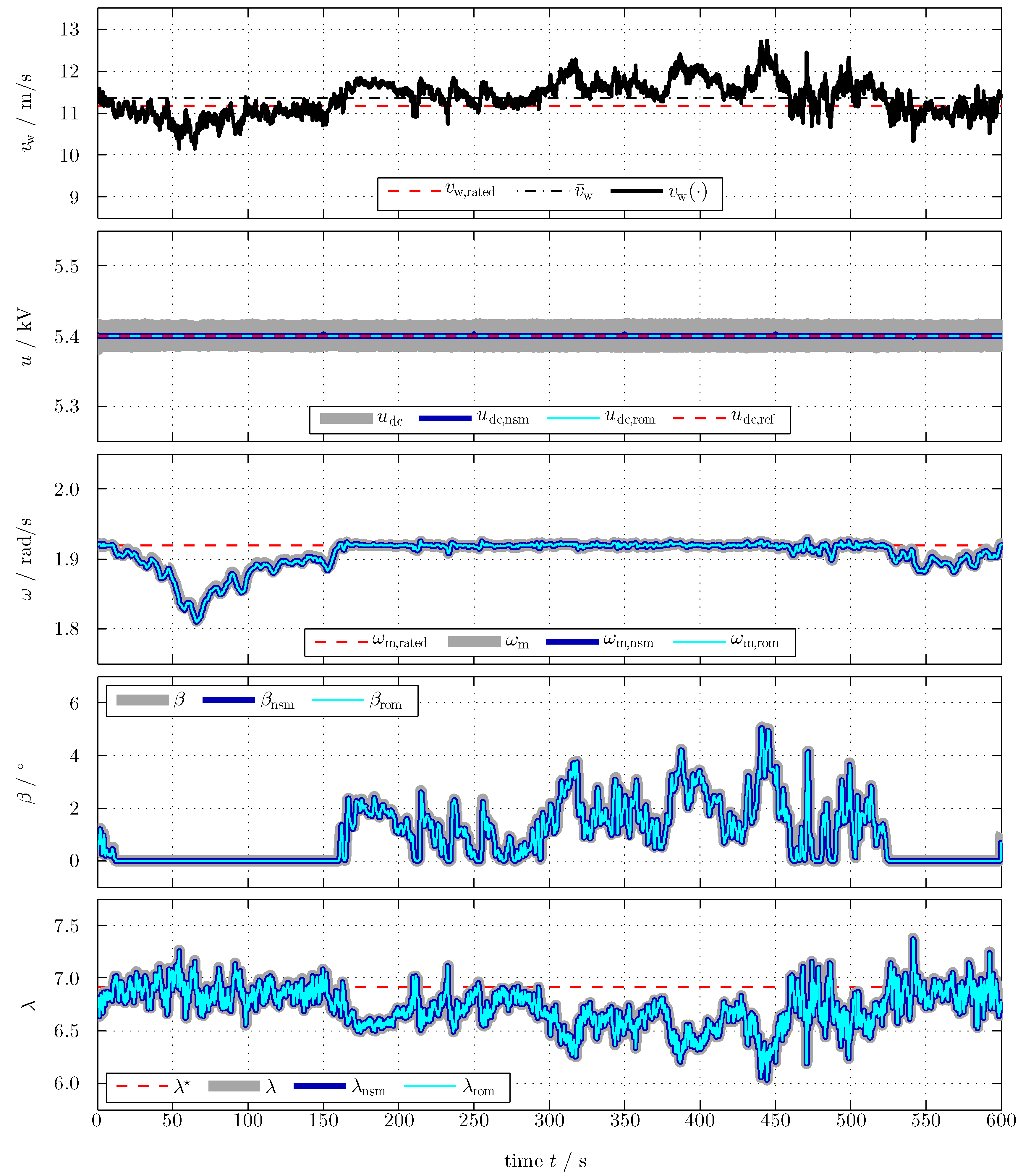Energies 11 01809 g010 Energies 11 01809 g010