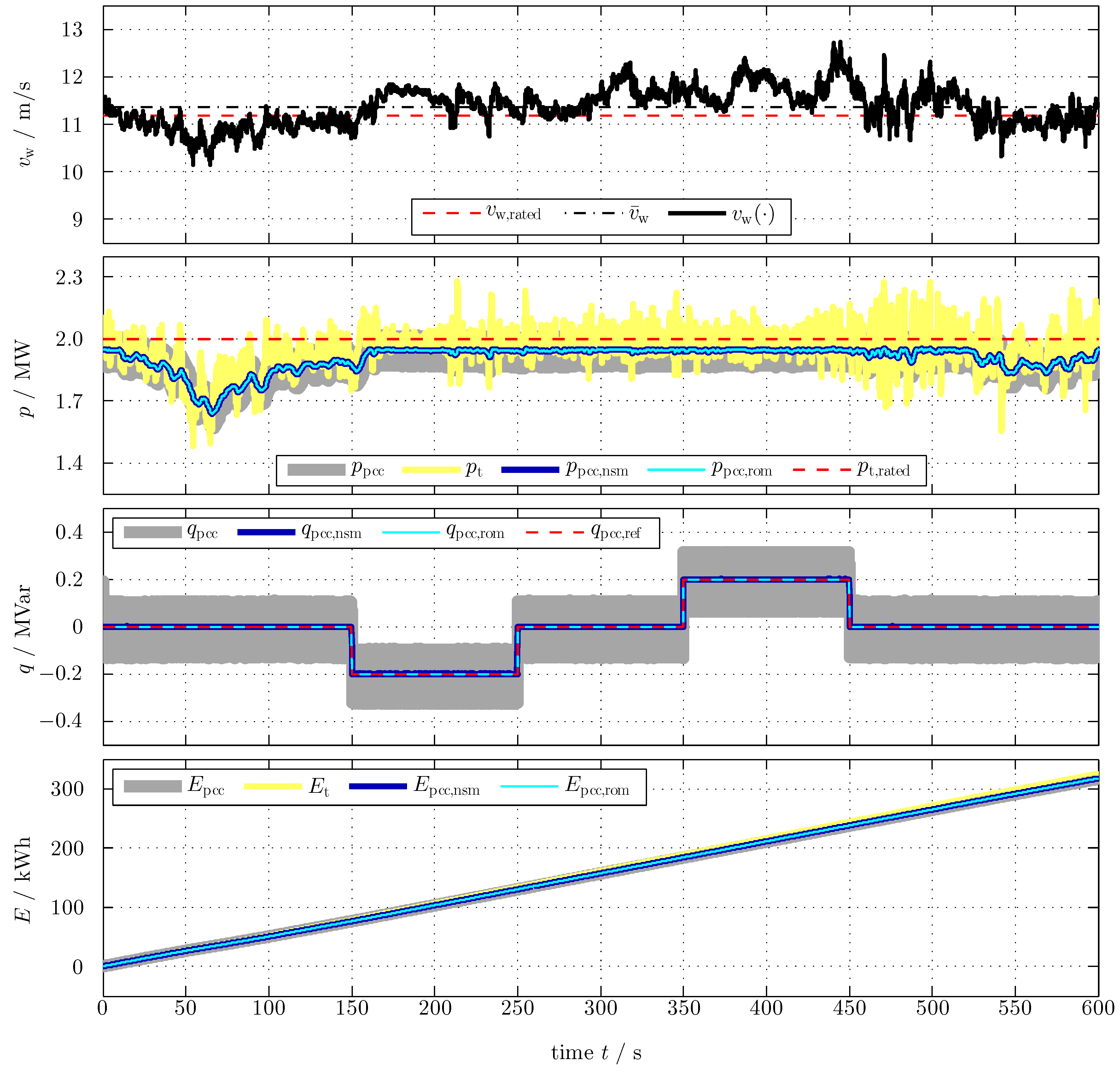 Energies 11 01809 g011 Energies 11 01809 g011