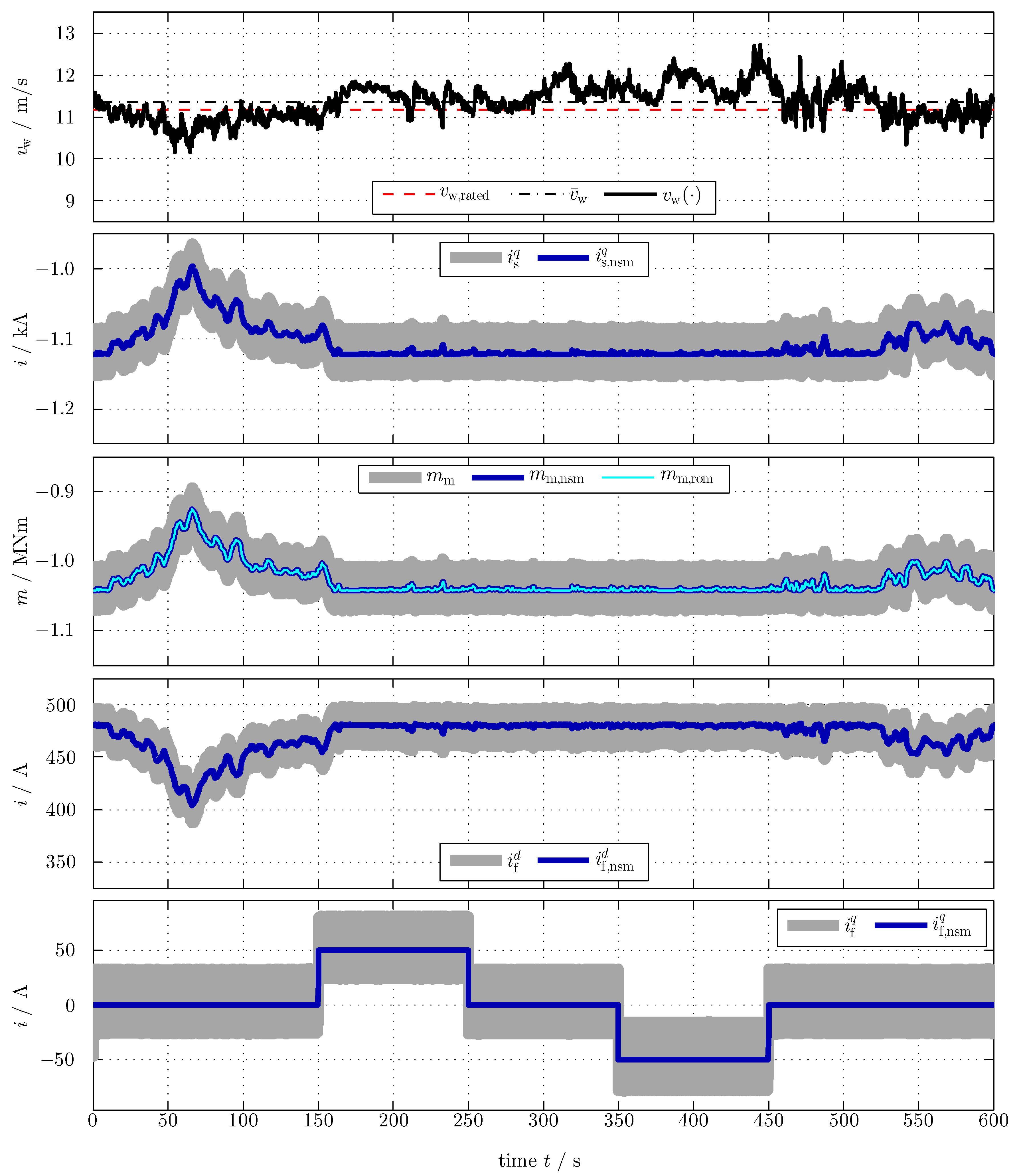 Energies 11 01809 g012 Energies 11 01809 g012