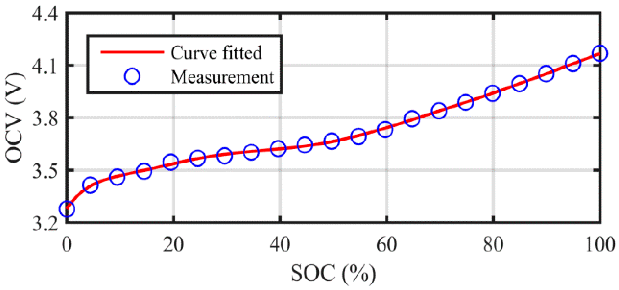 Energies 11 01810 g002 550