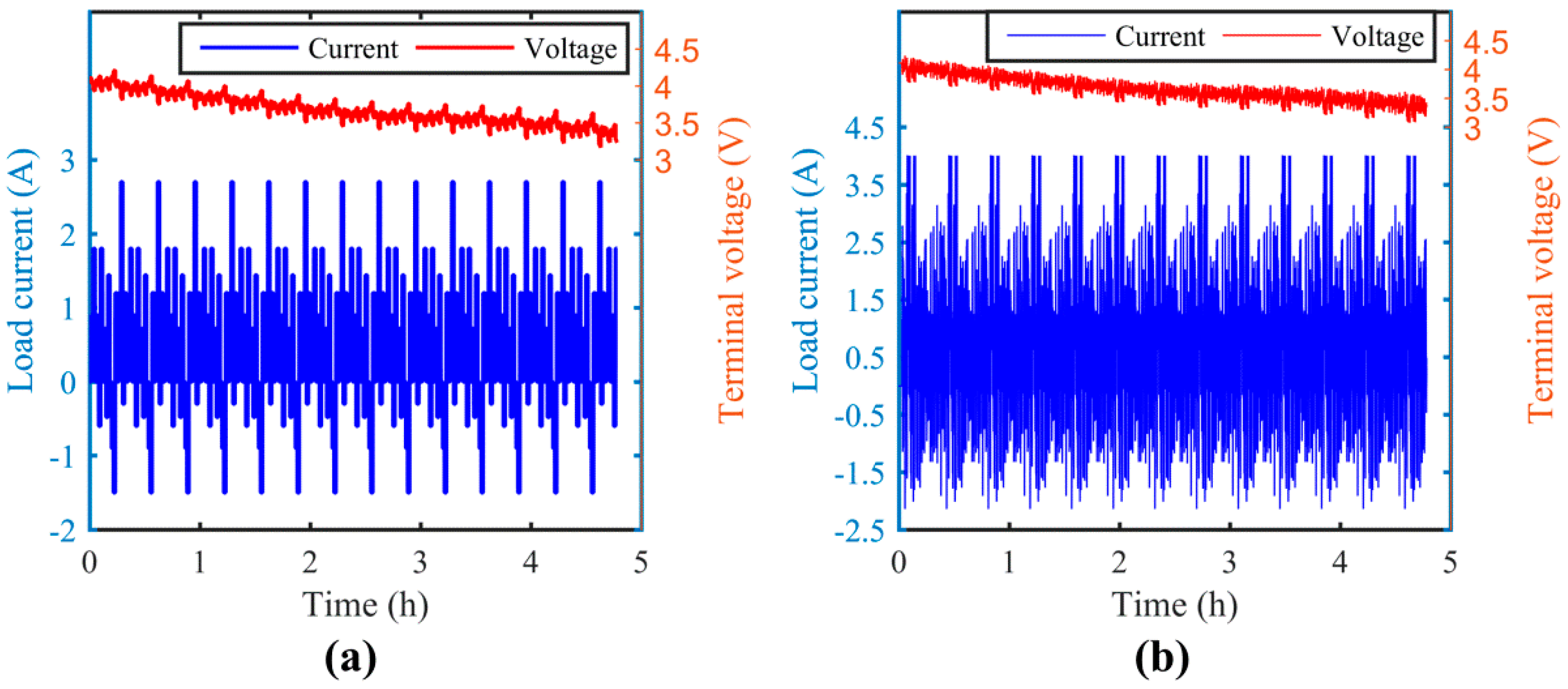 Energies 11 01810 g003 550