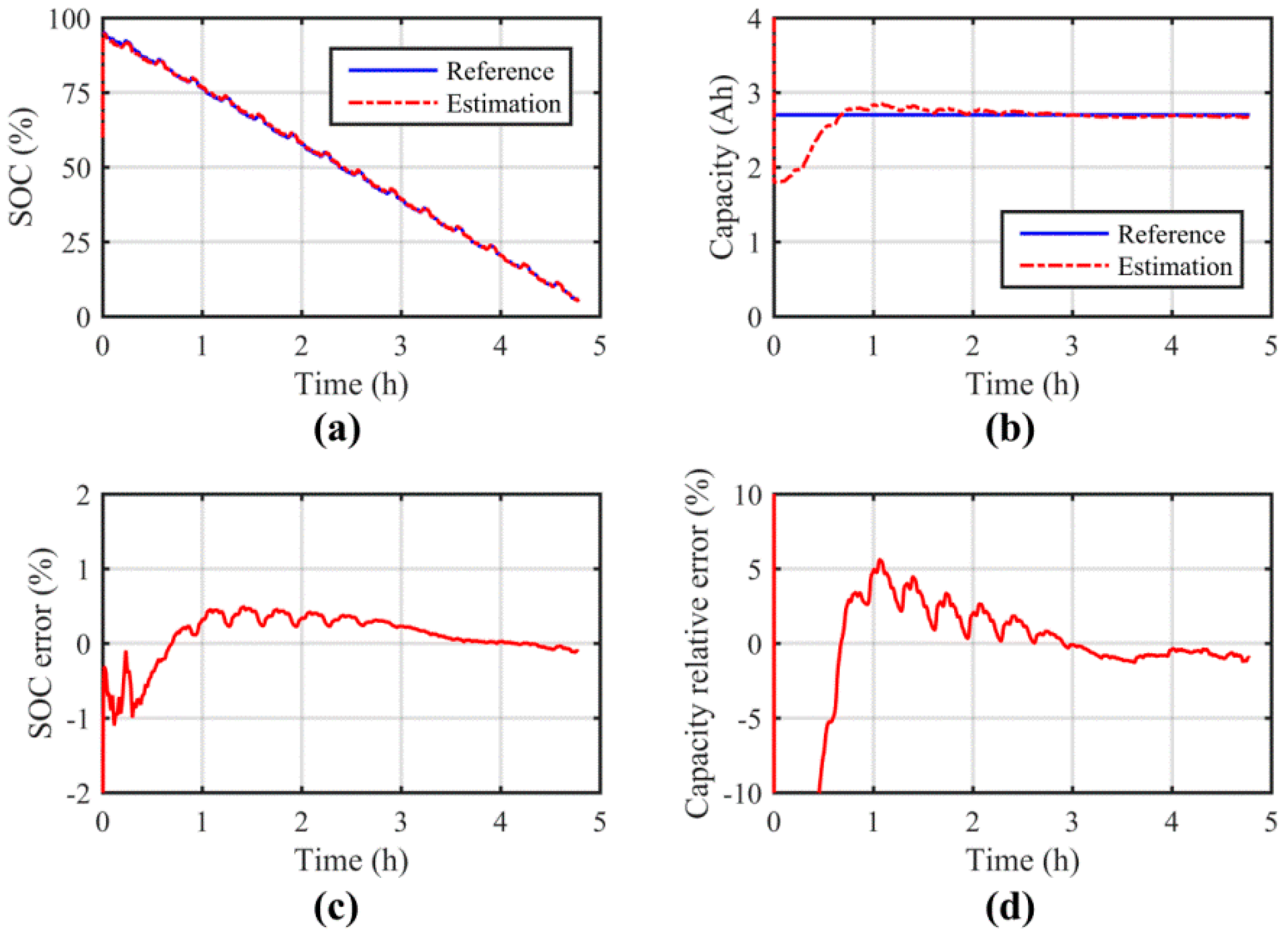 Energies 11 01810 g005 550