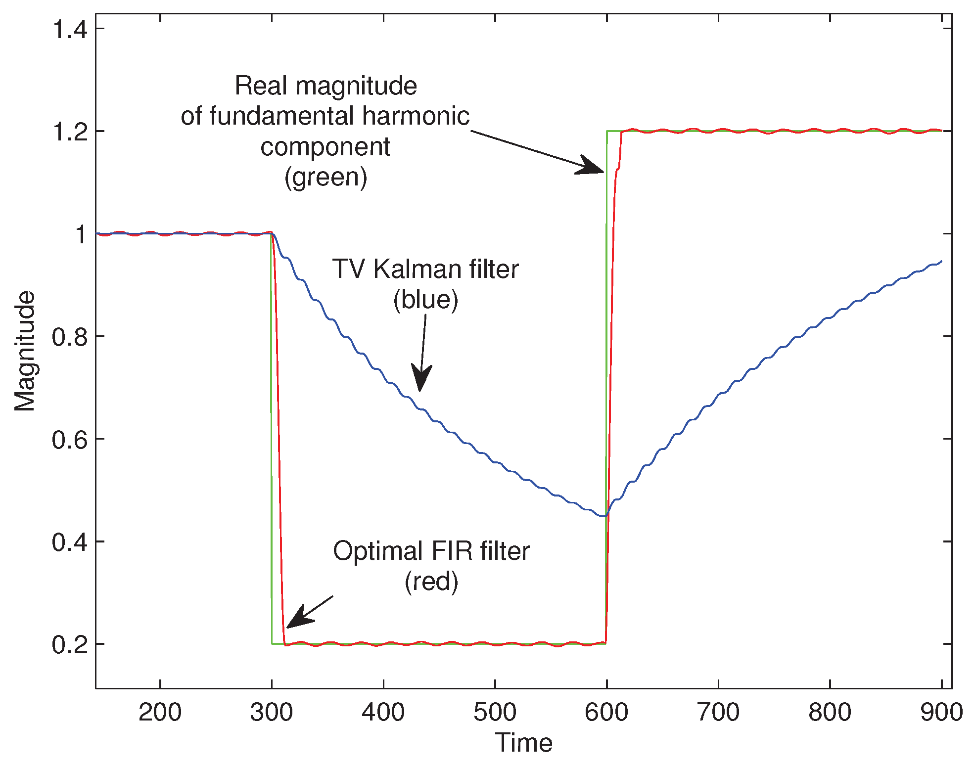 Energies 11 01811 g007