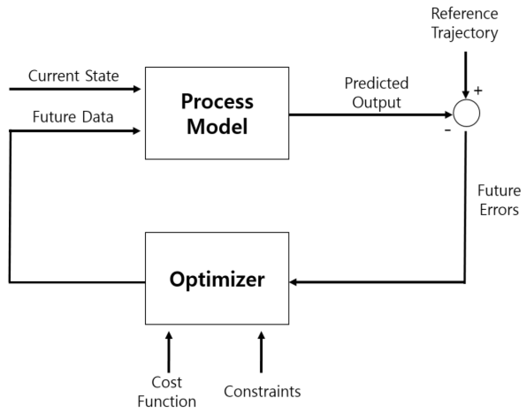 Energies 11 01812 g002