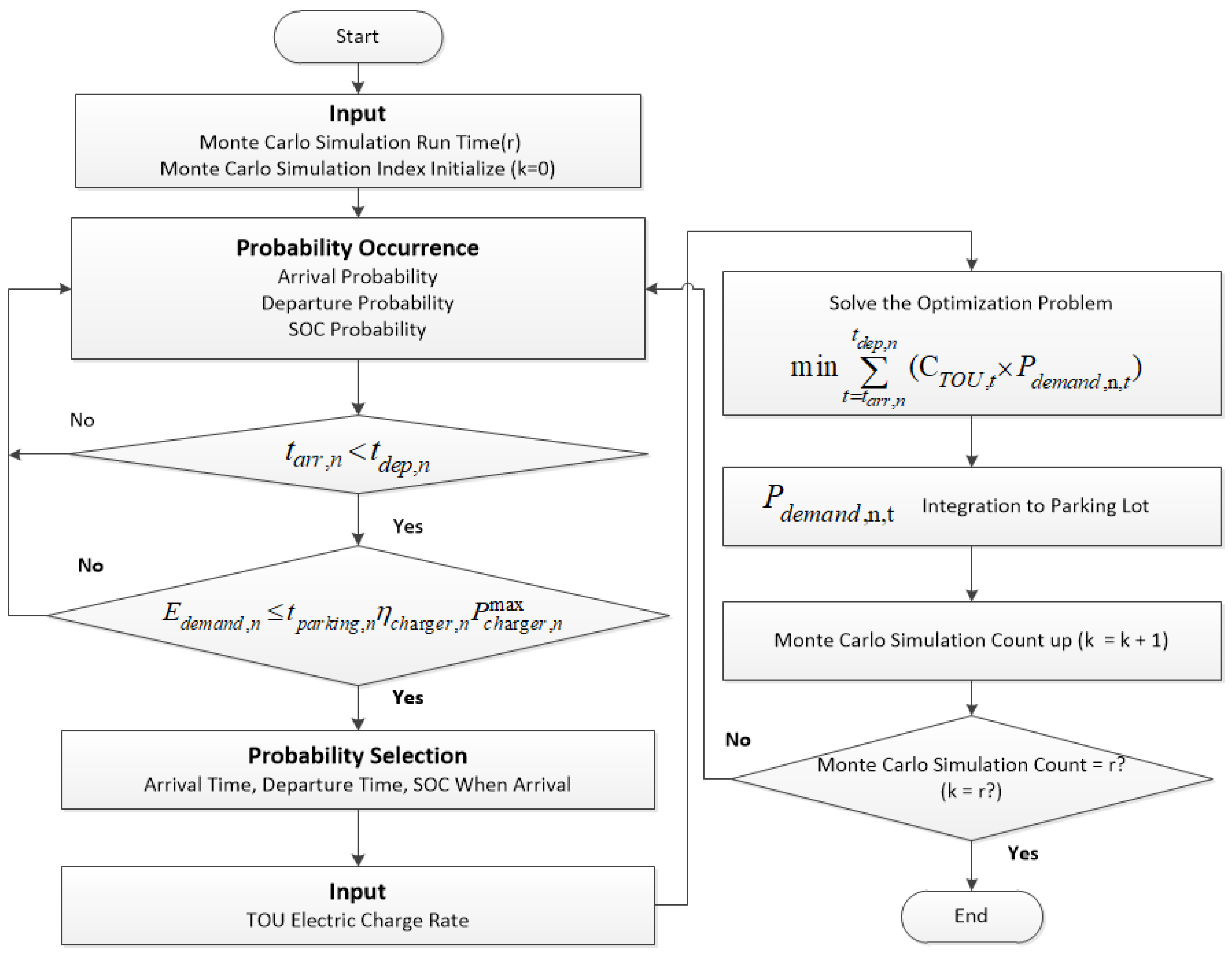 Energies 11 01812 g004