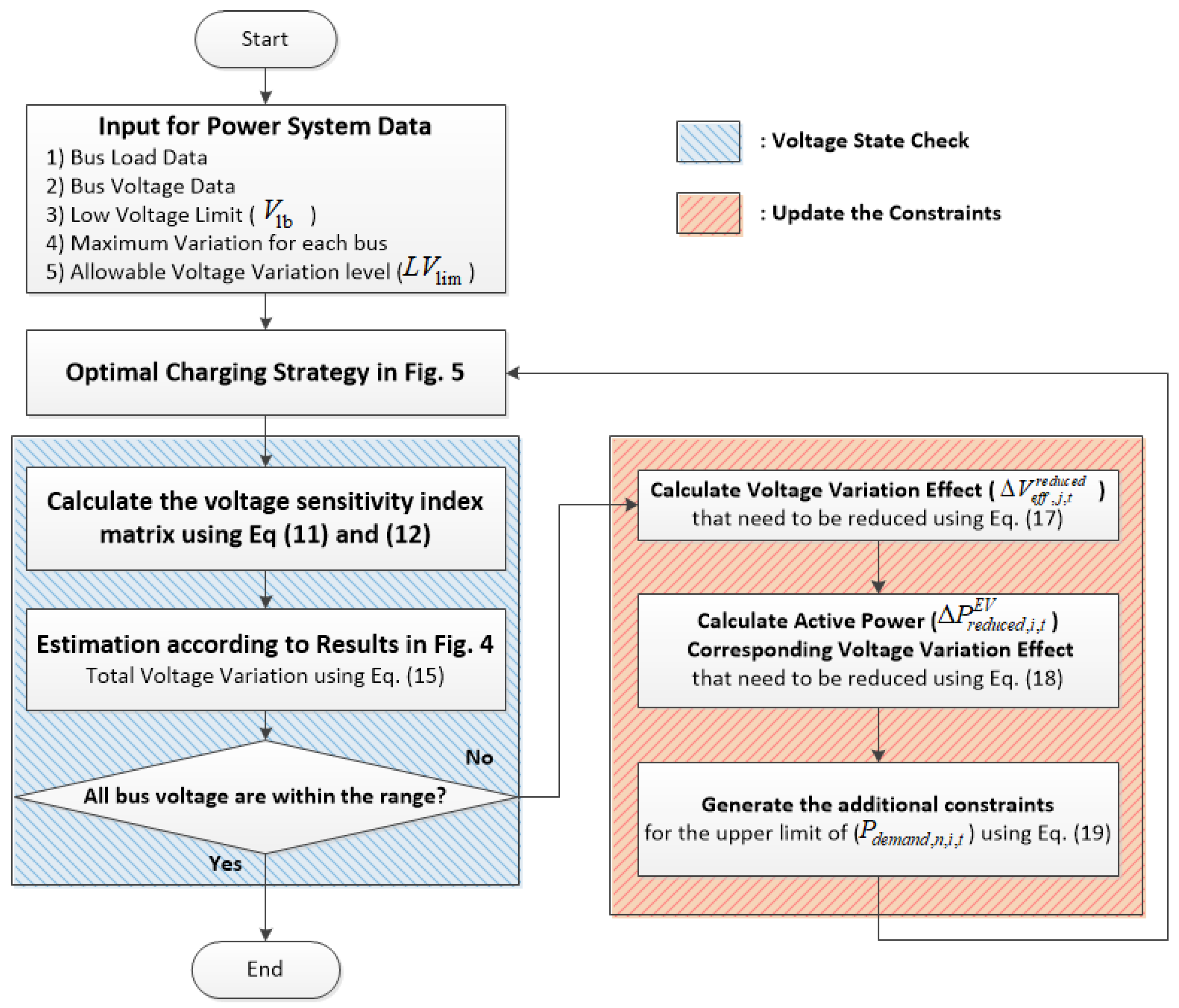 Energies 11 01812 g005