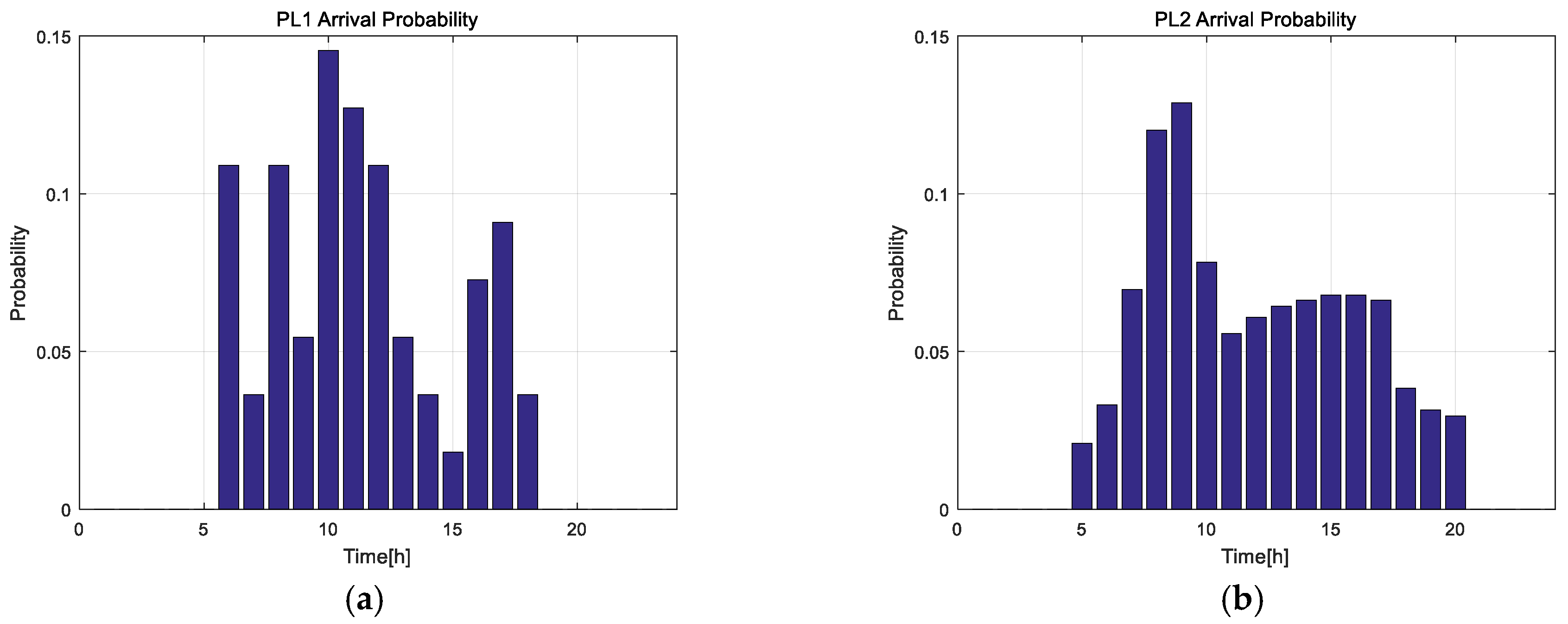 Energies 11 01812 g007a