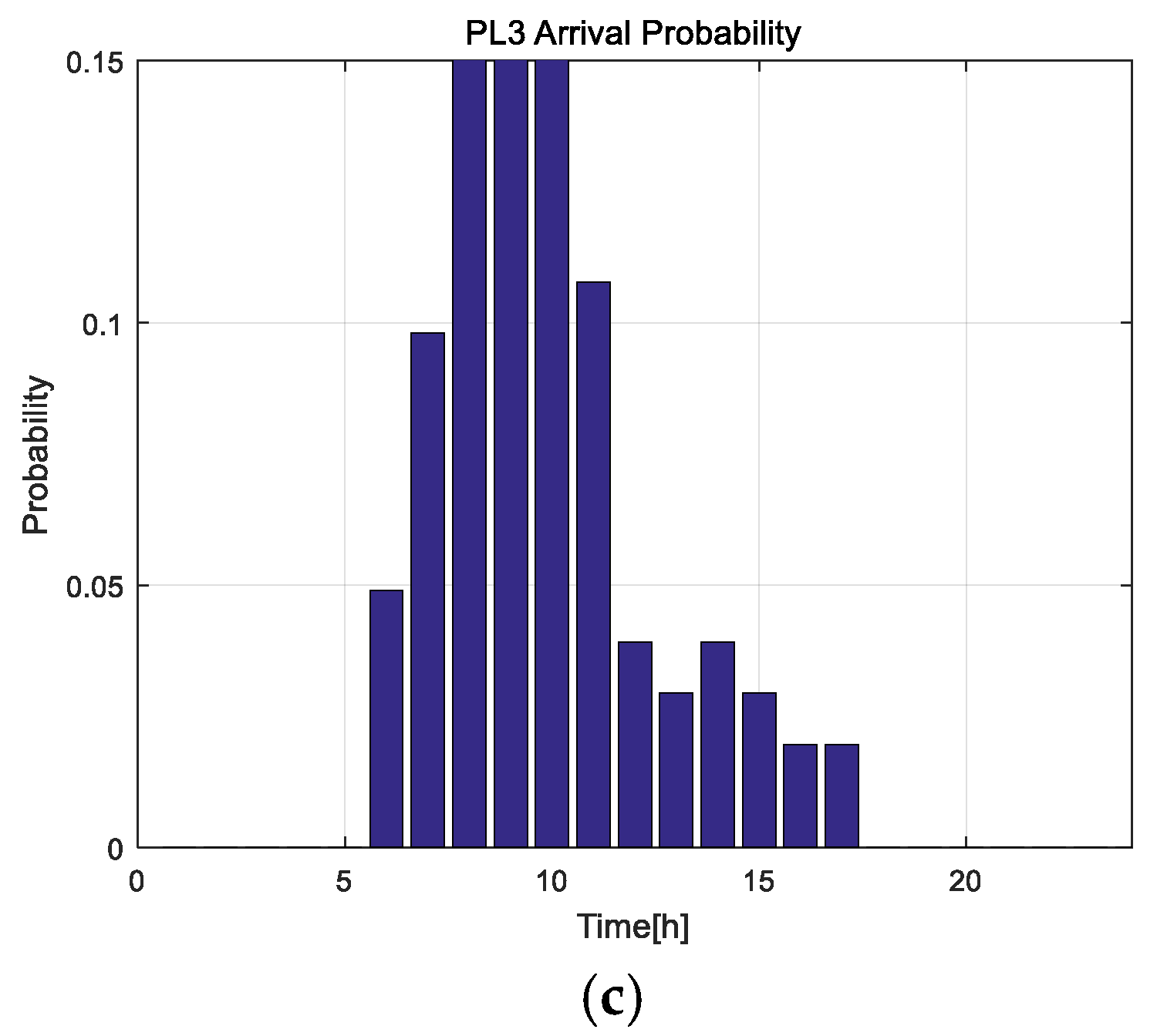 Energies 11 01812 g007b