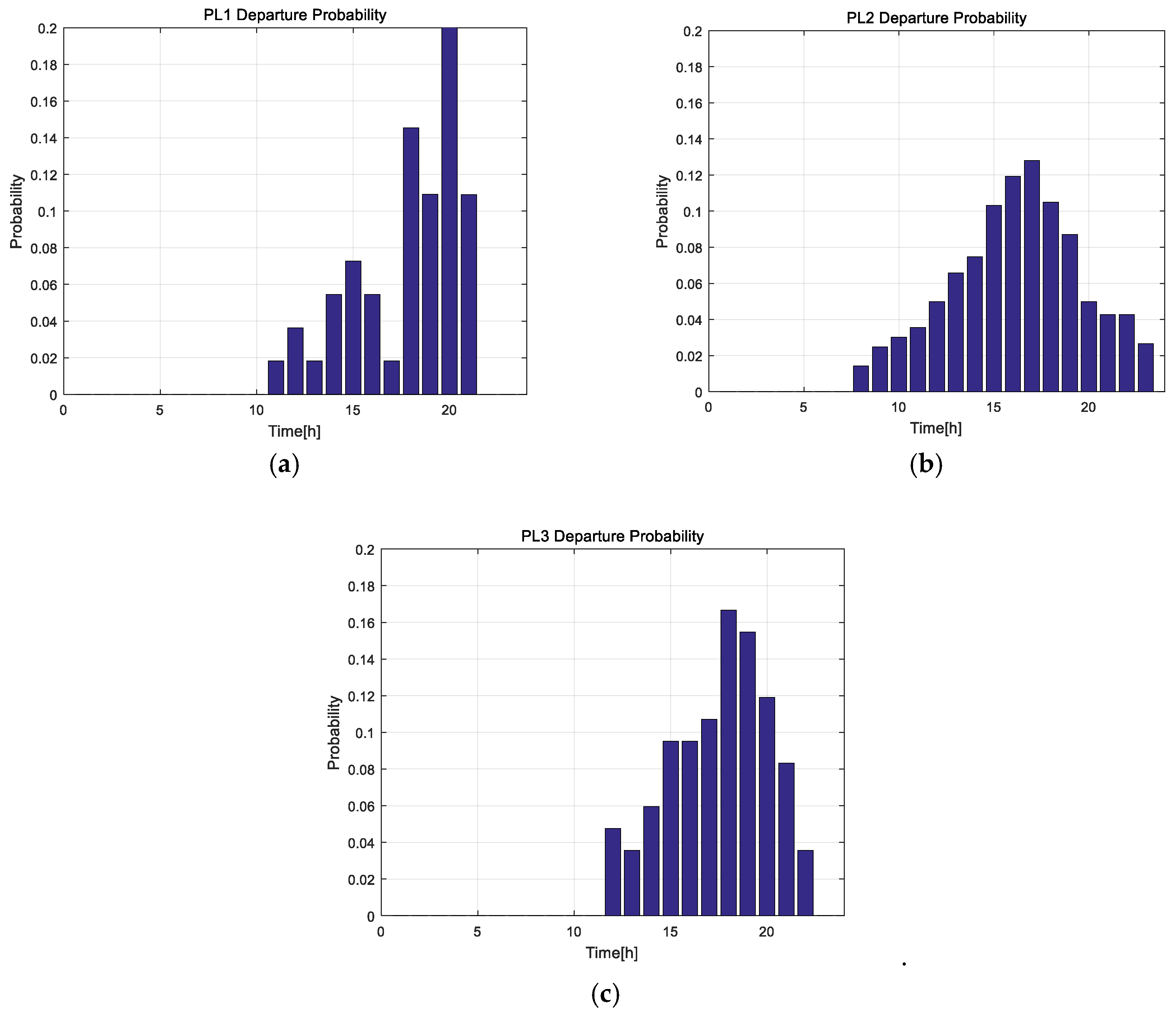Energies 11 01812 g008