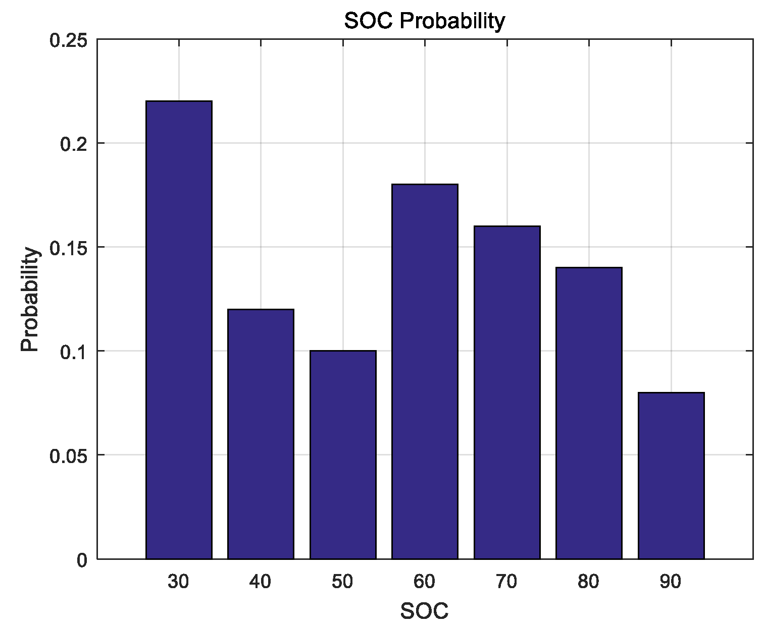 Energies 11 01812 g009