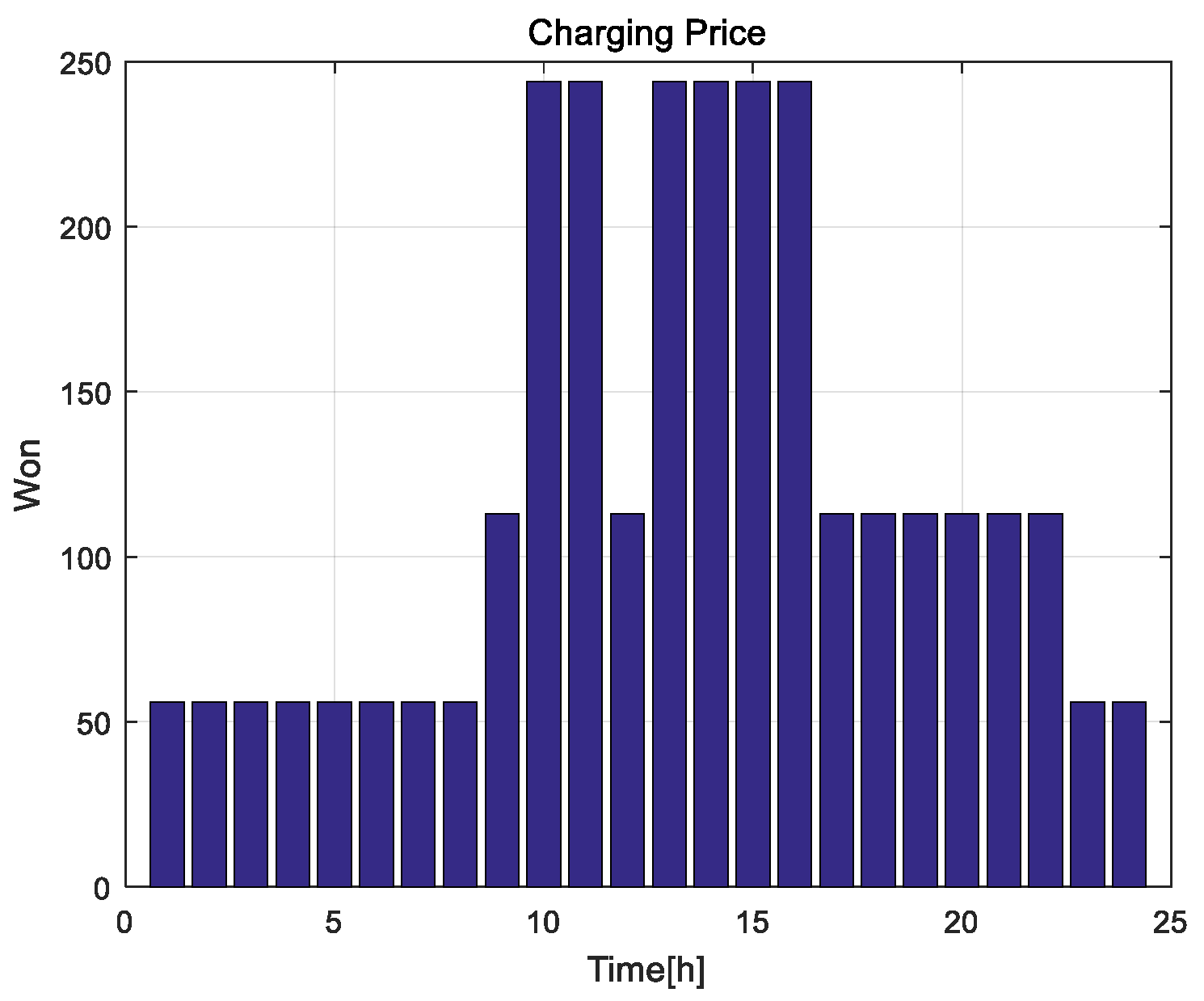 Energies 11 01812 g010