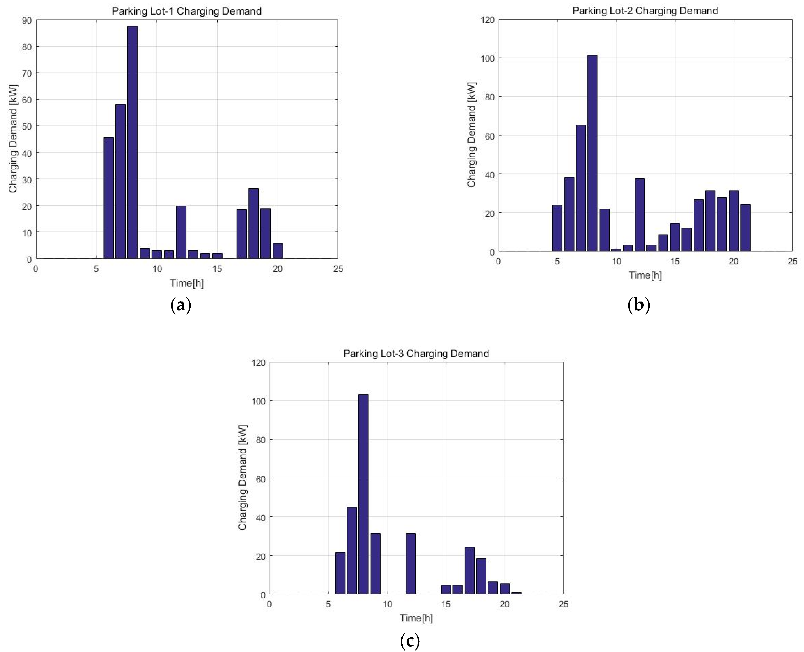 Energies 11 01812 g011
