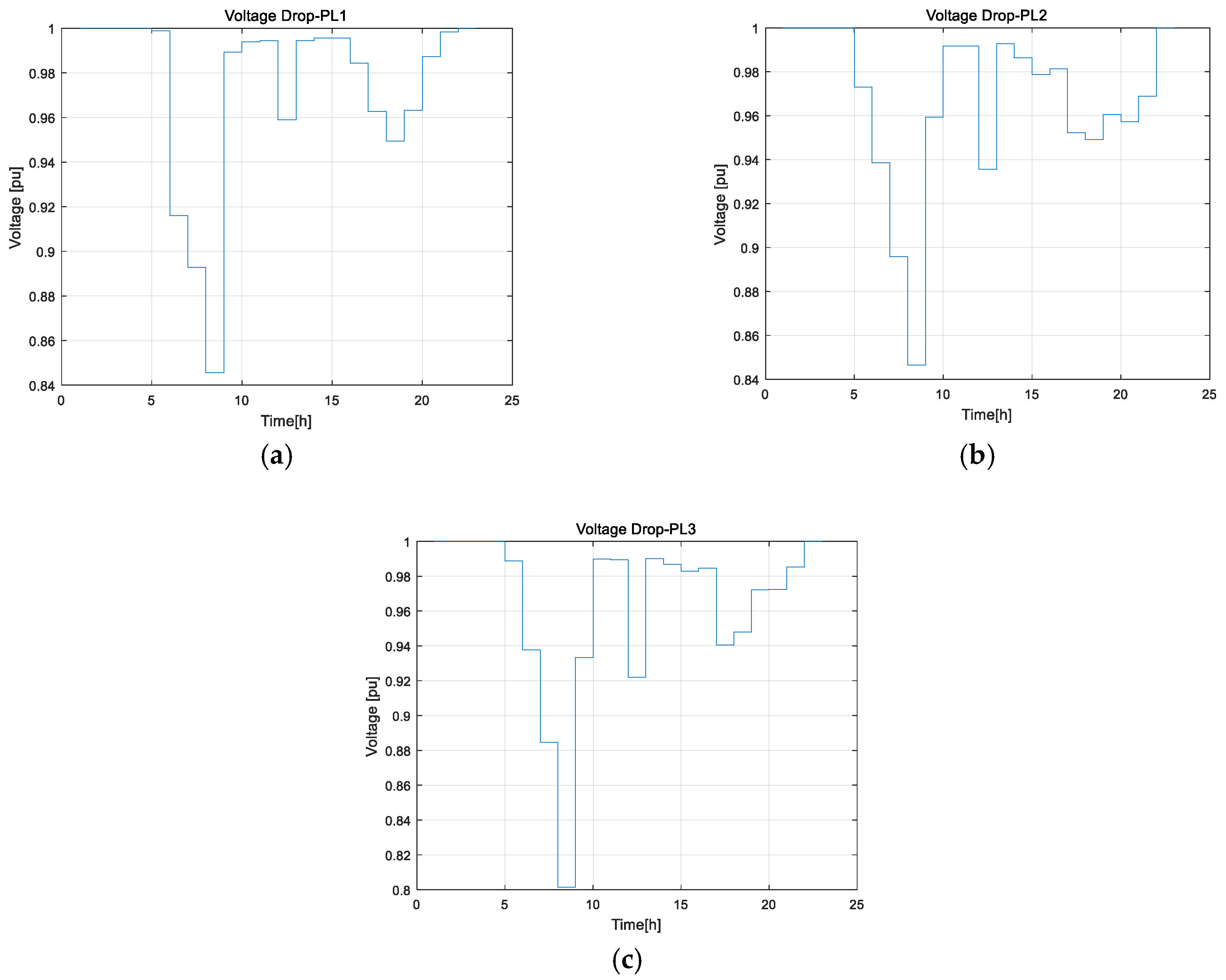 Energies 11 01812 g012