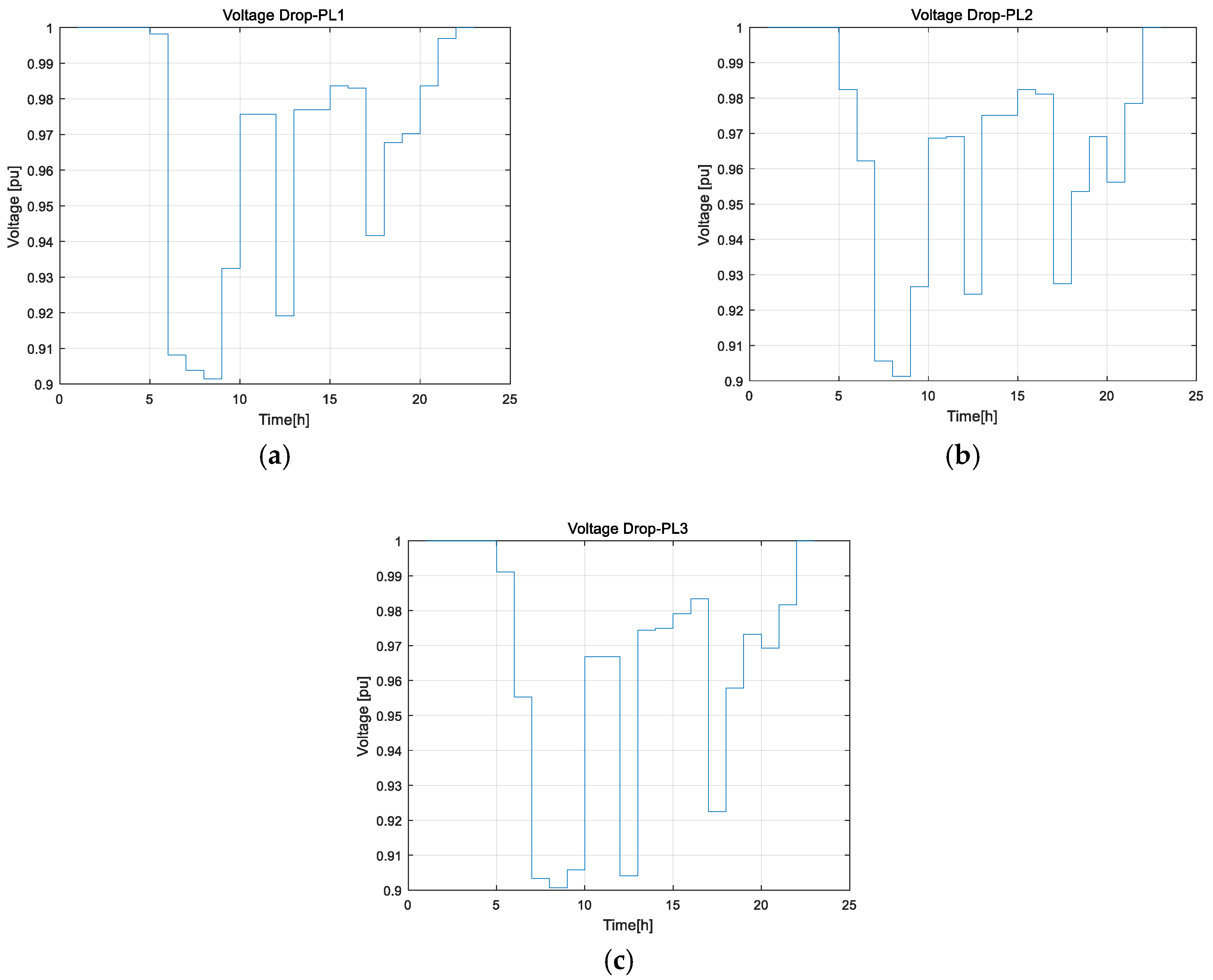 Energies 11 01812 g014