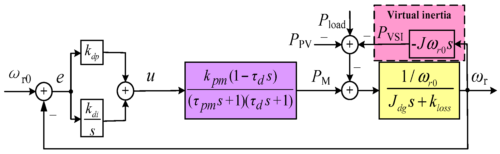 Energies 11 01814 g003 550