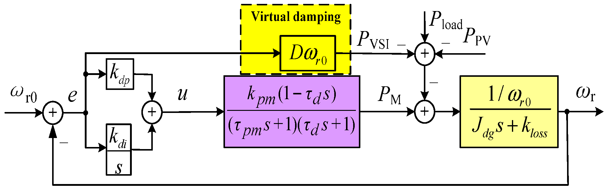 Energies 11 01814 g004 550