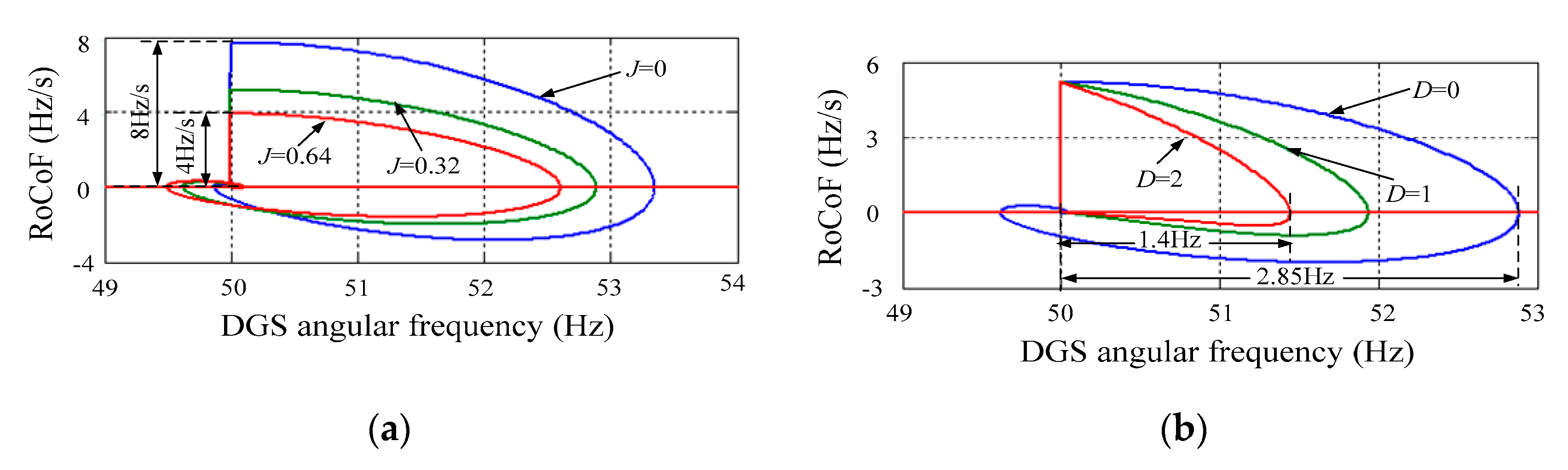 Energies 11 01814 g006 550