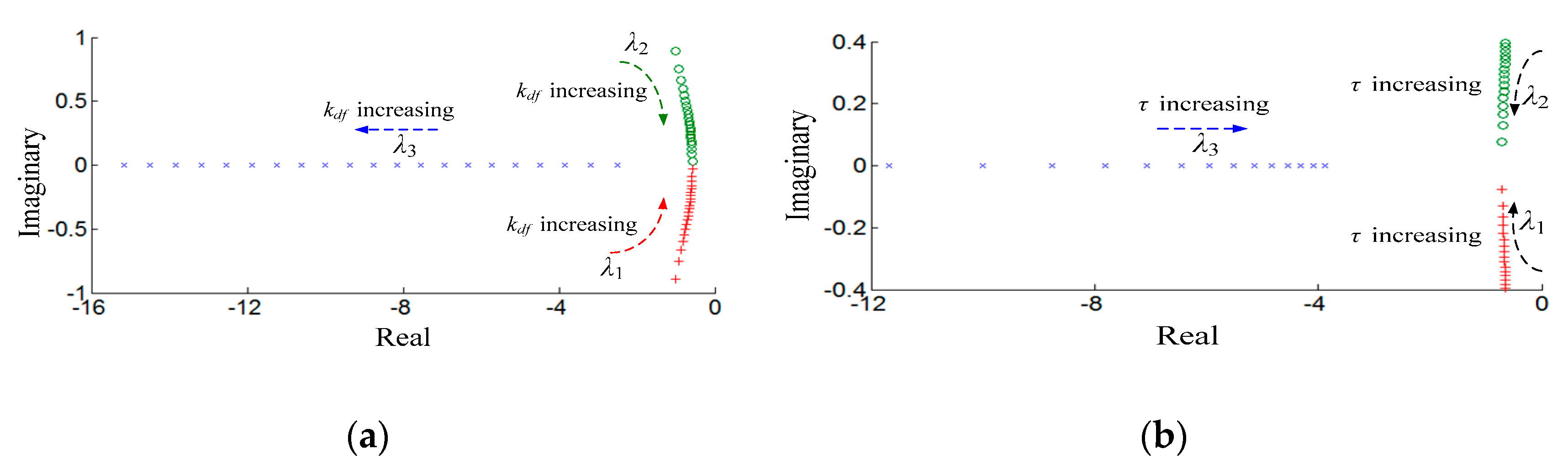 Energies 11 01814 g008 550
