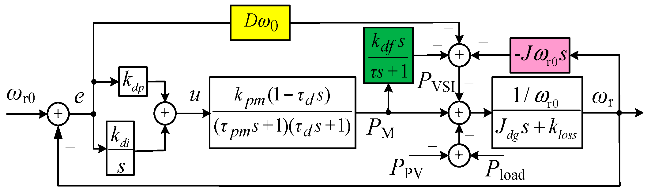 Energies 11 01814 g010 550