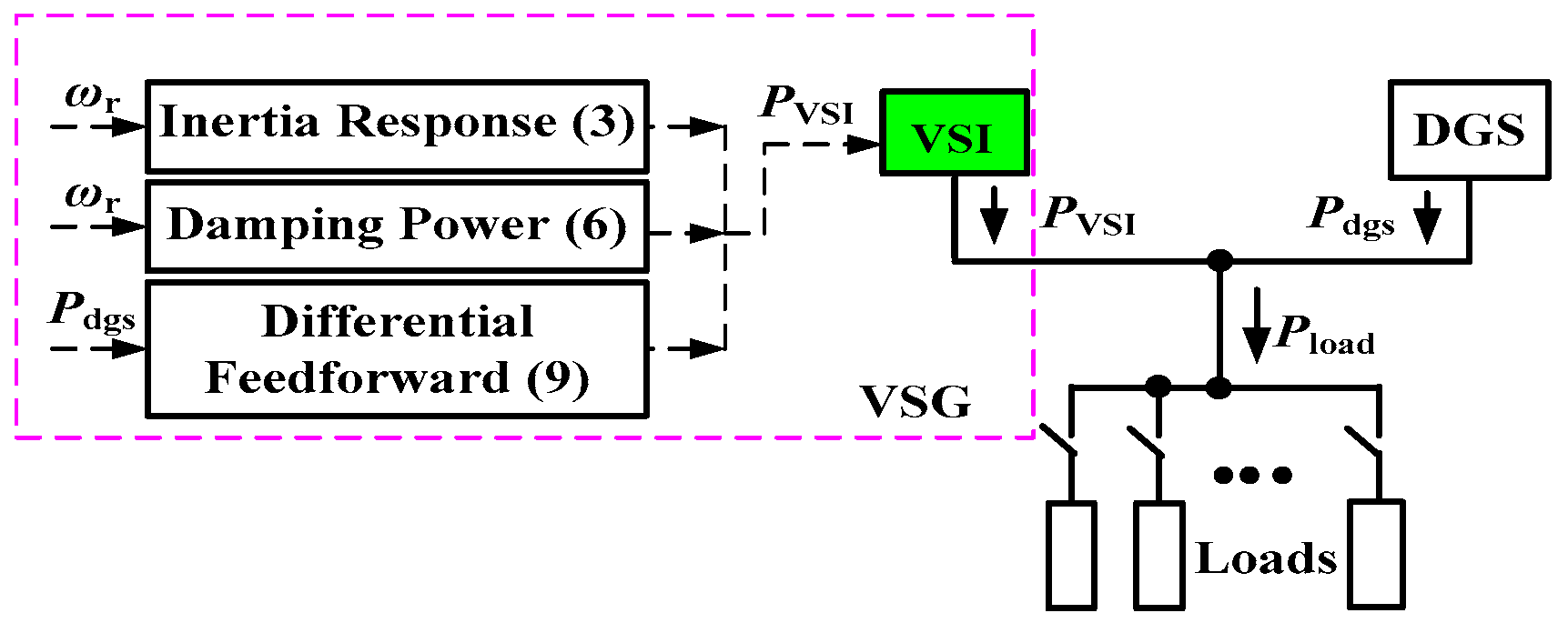 Energies 11 01814 g012 550