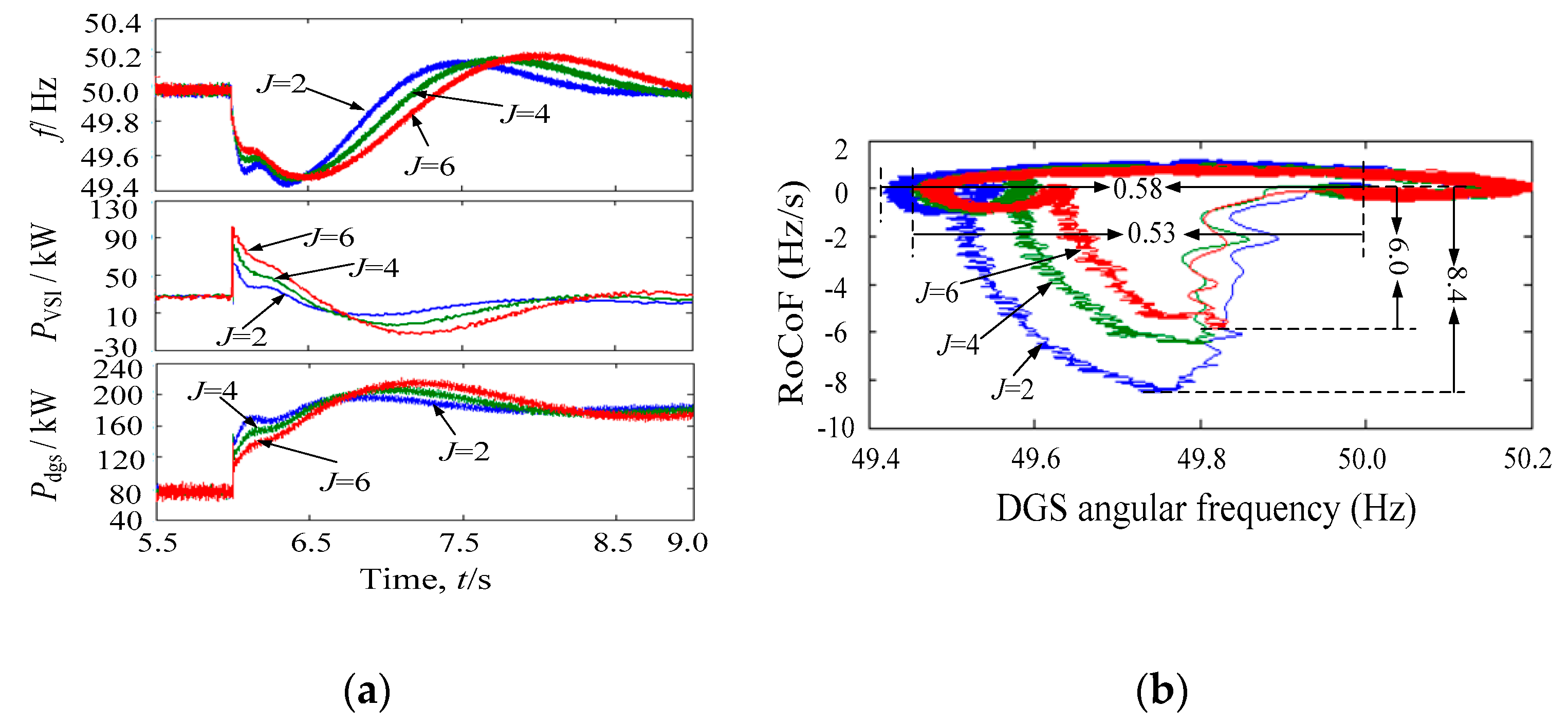 Energies 11 01814 g017 550