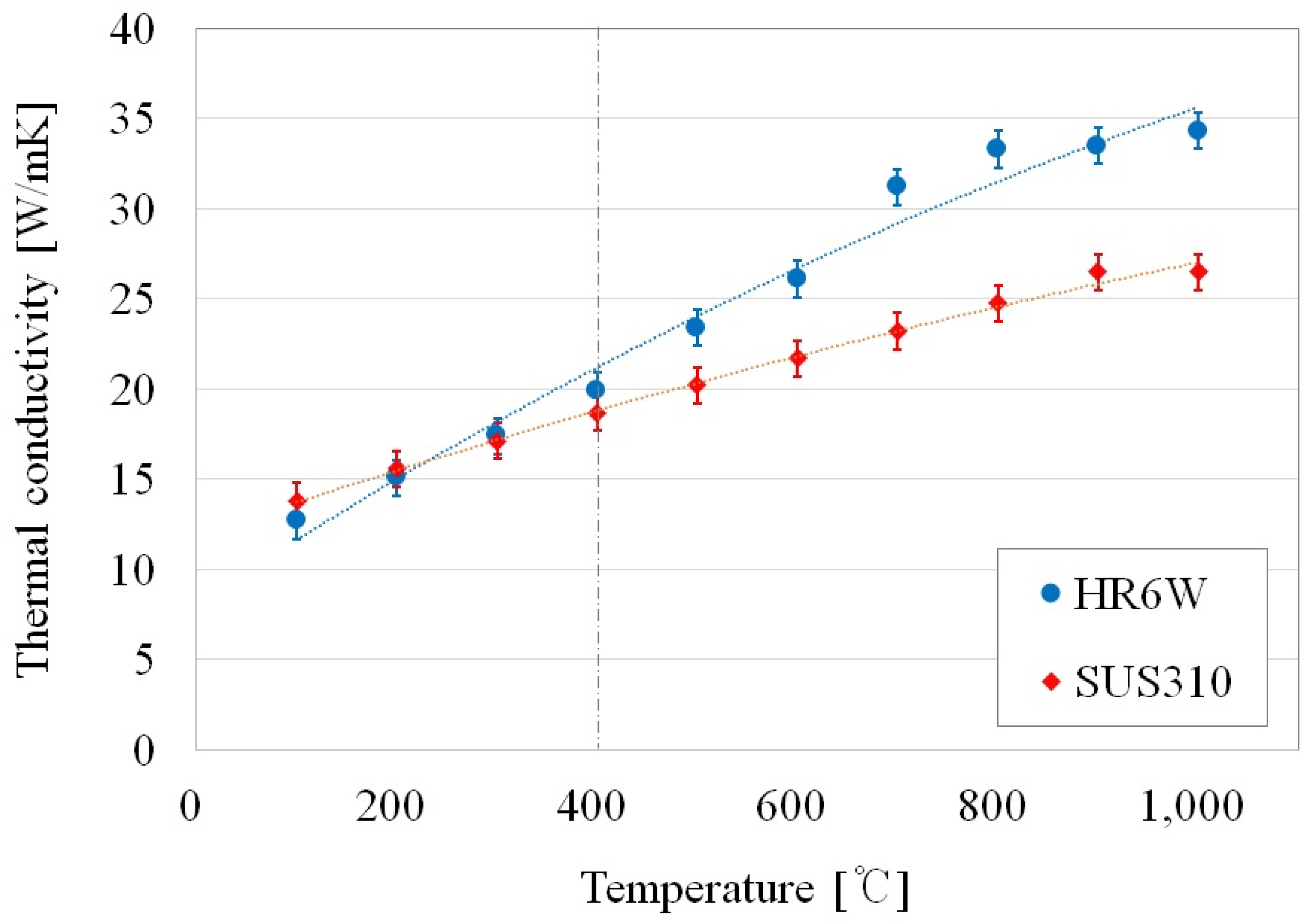 Energies 11 01815 g003