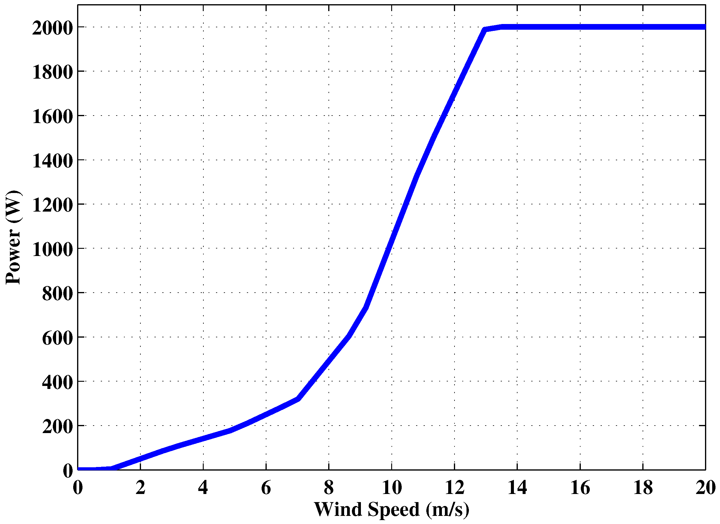 Energies 11 01818 g002 Energies 11 01818 g002