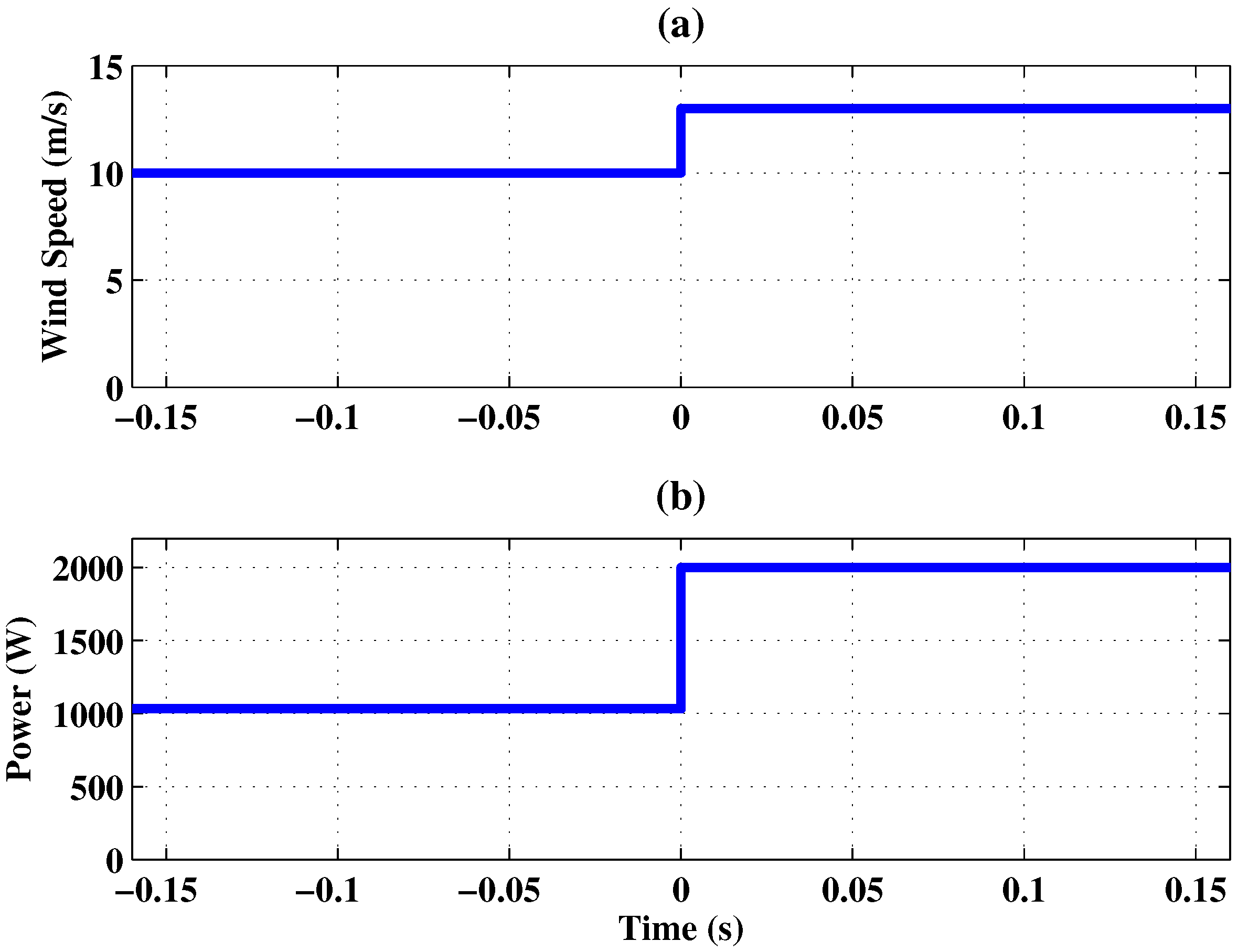Energies 11 01818 g003 Energies 11 01818 g003